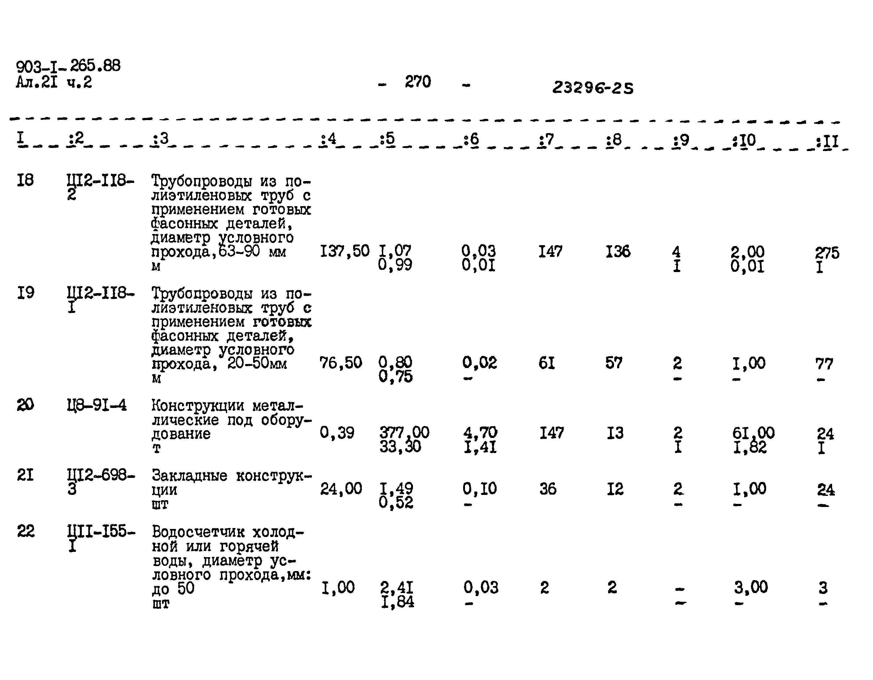 Типовой проект 903-1-264.88