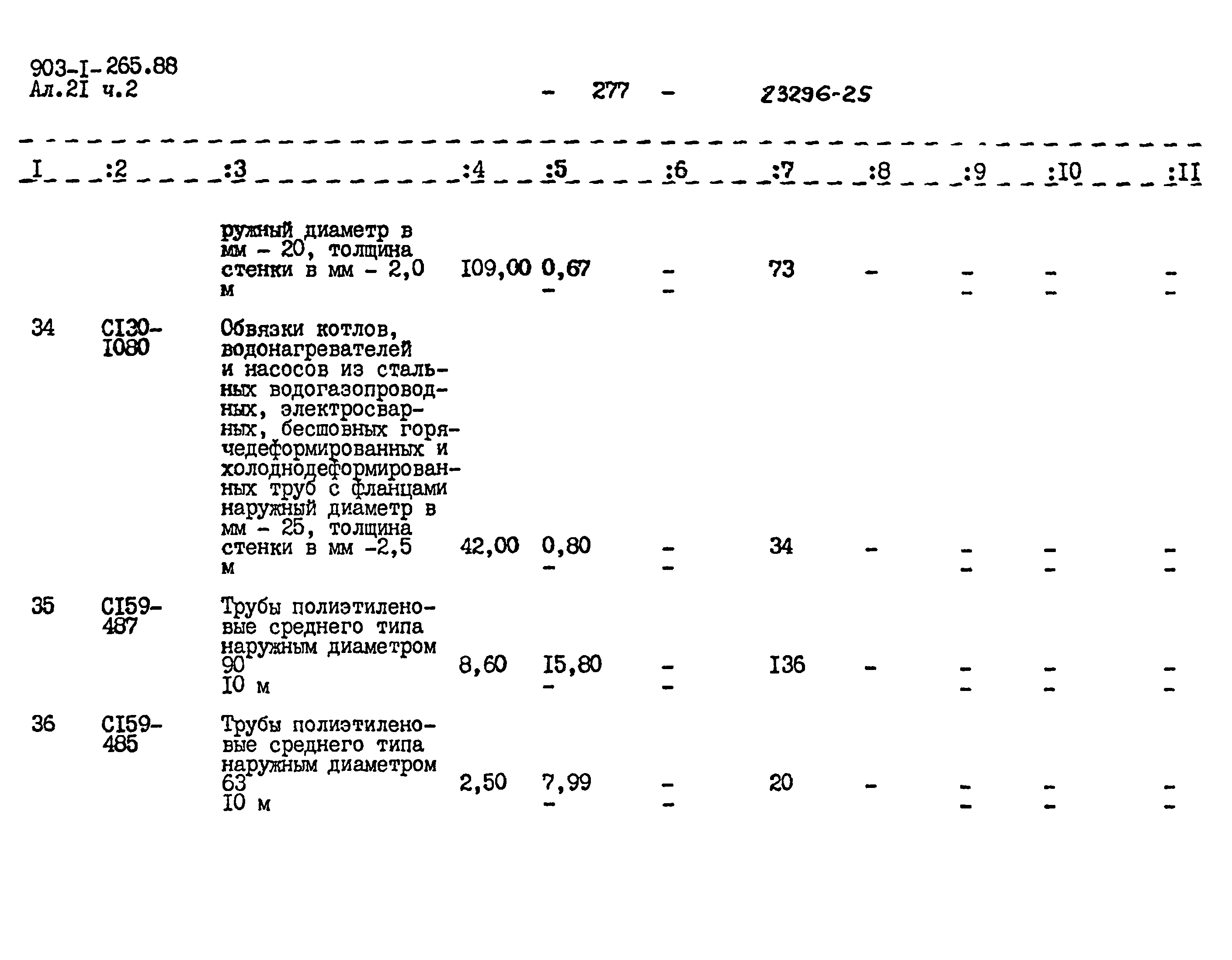 Типовой проект 903-1-264.88