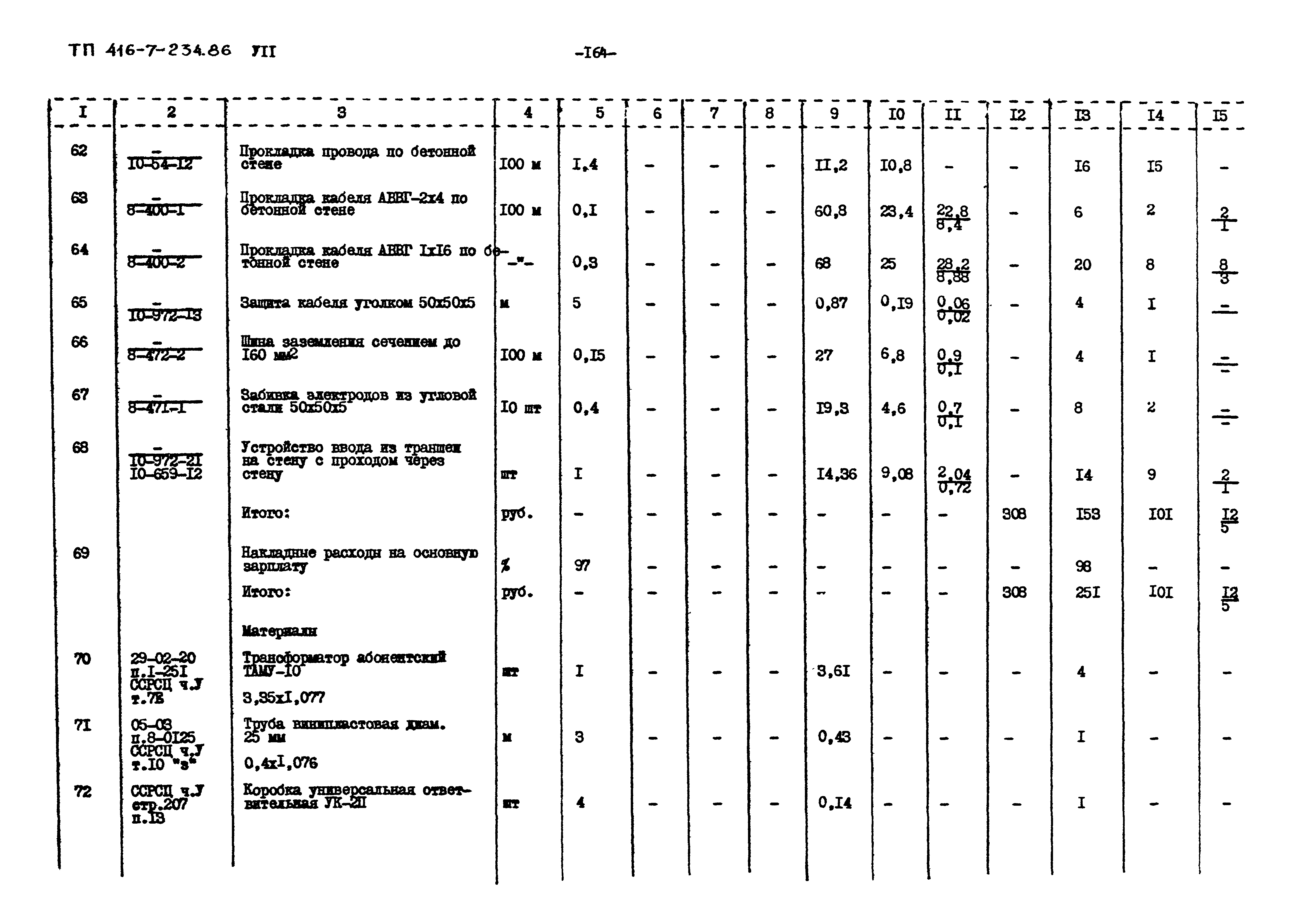 Типовой проект 416-7-234.86