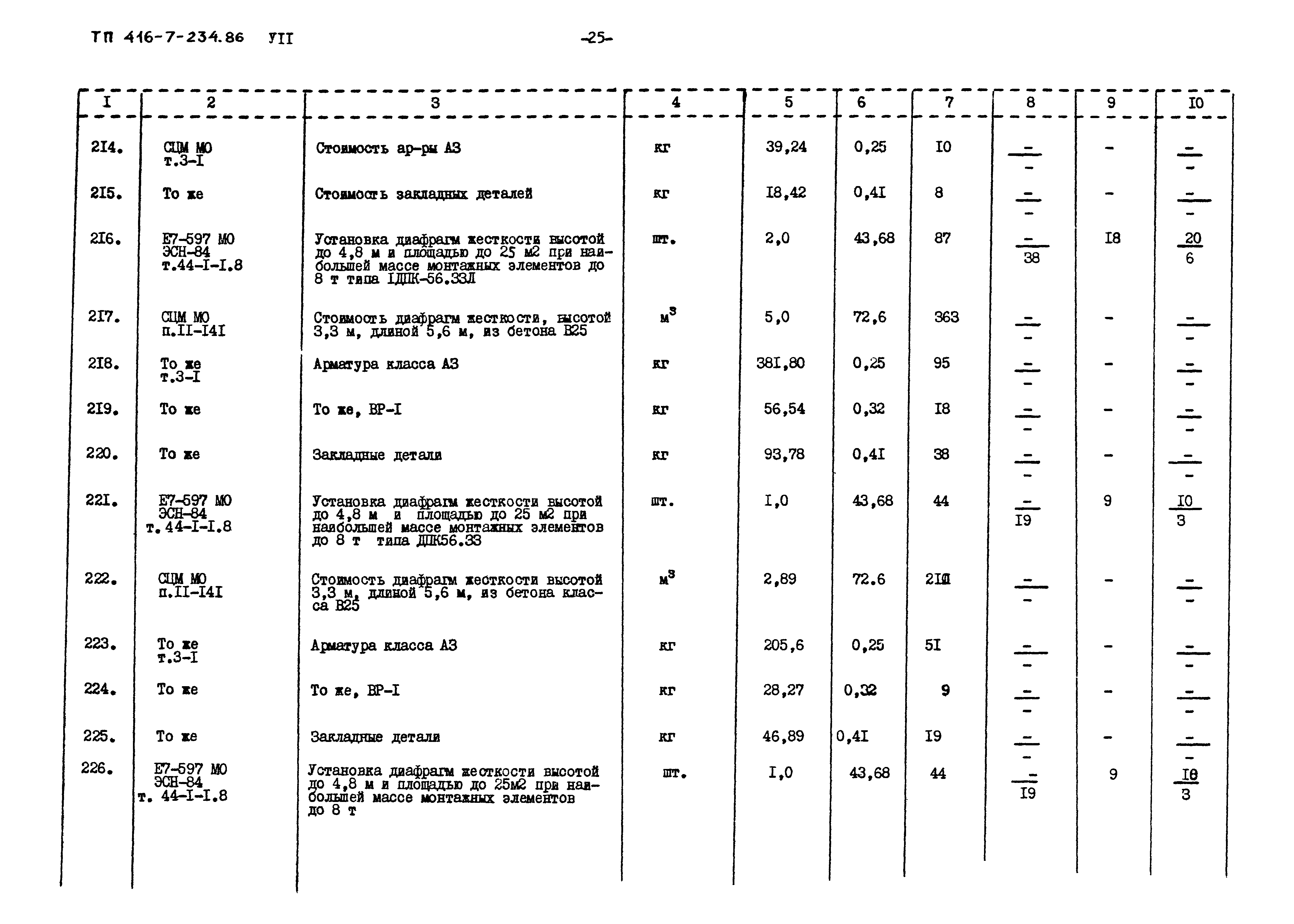 Типовой проект 416-7-234.86