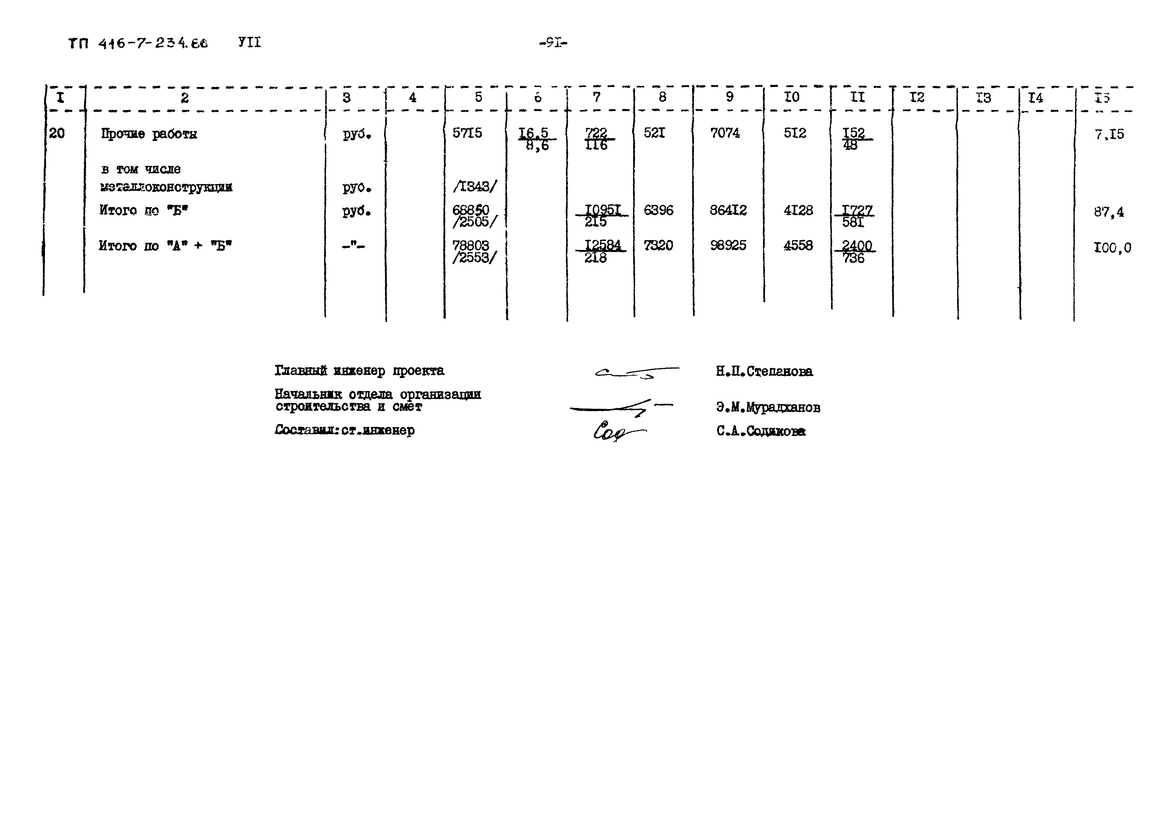 Типовой проект 416-7-234.86