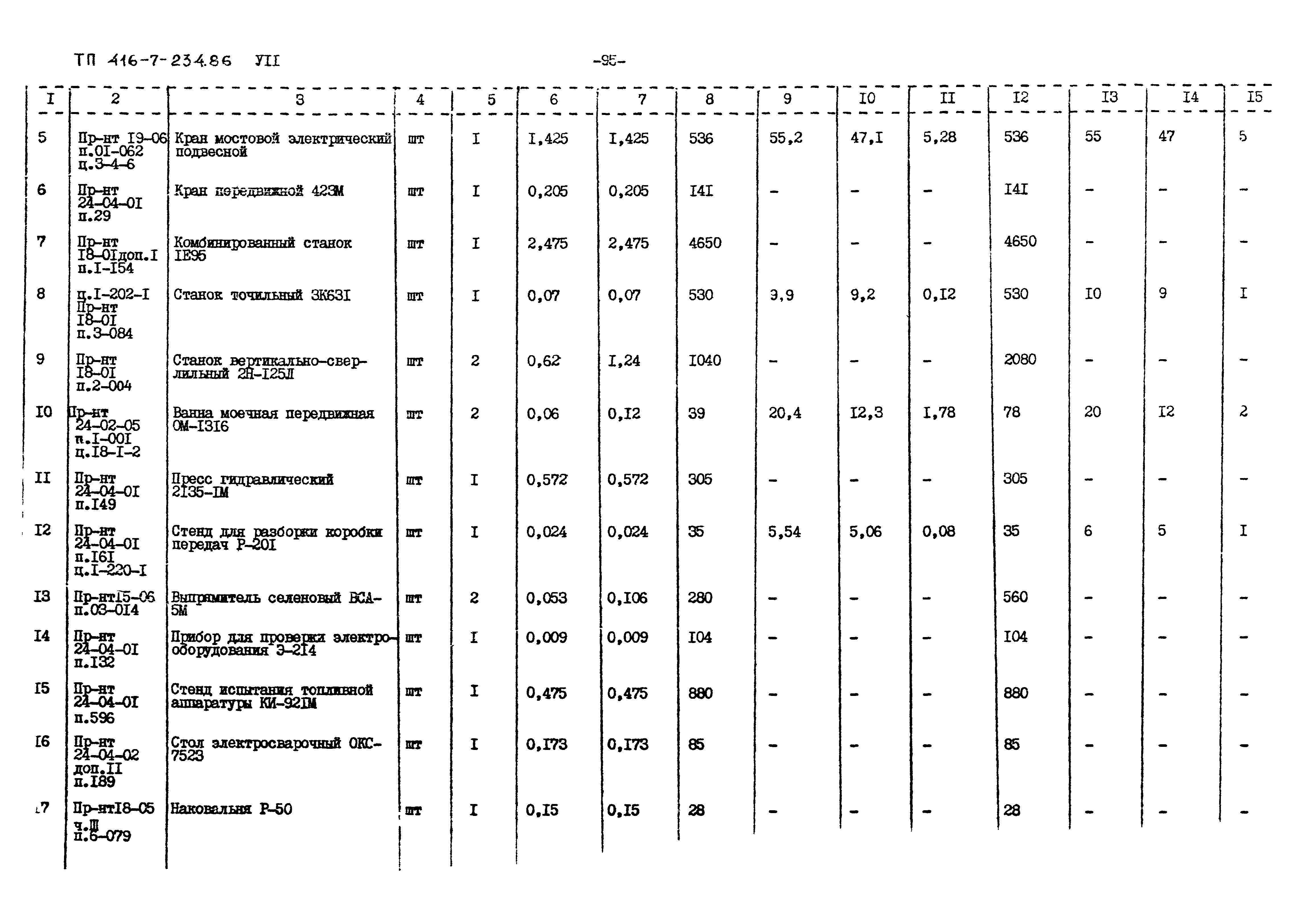 Типовой проект 416-7-234.86