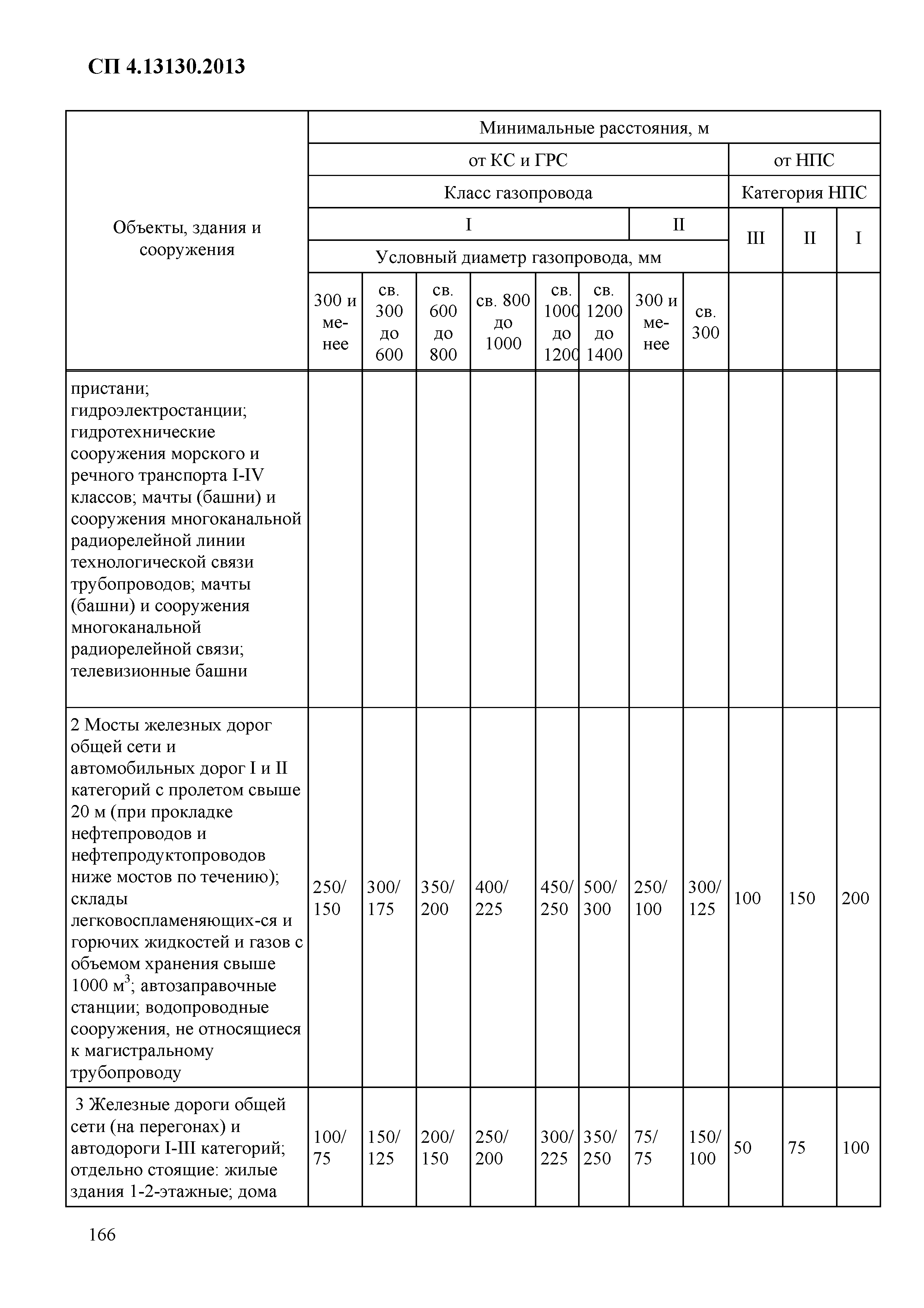 СП 4.13130.2013