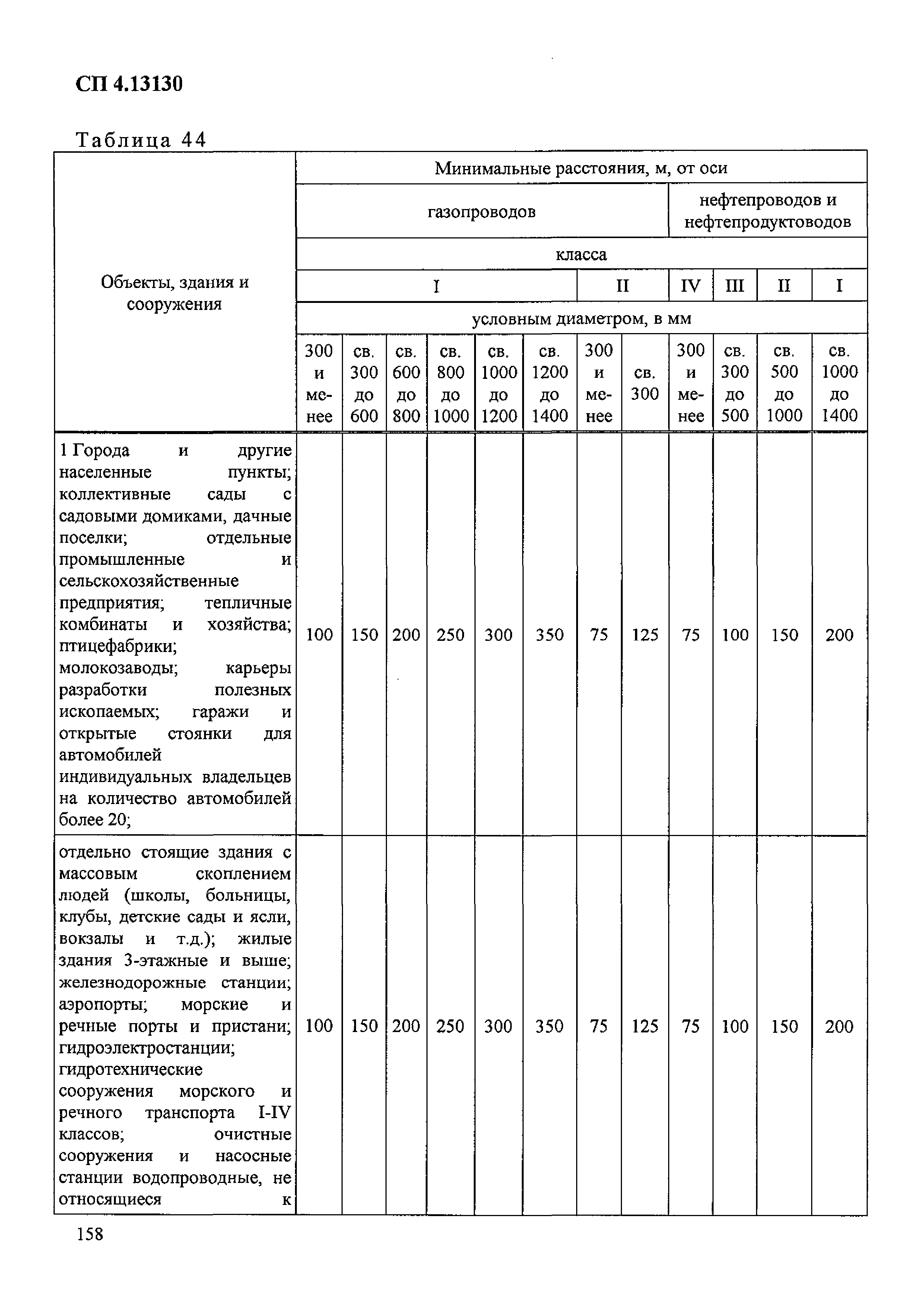 Приказ 288