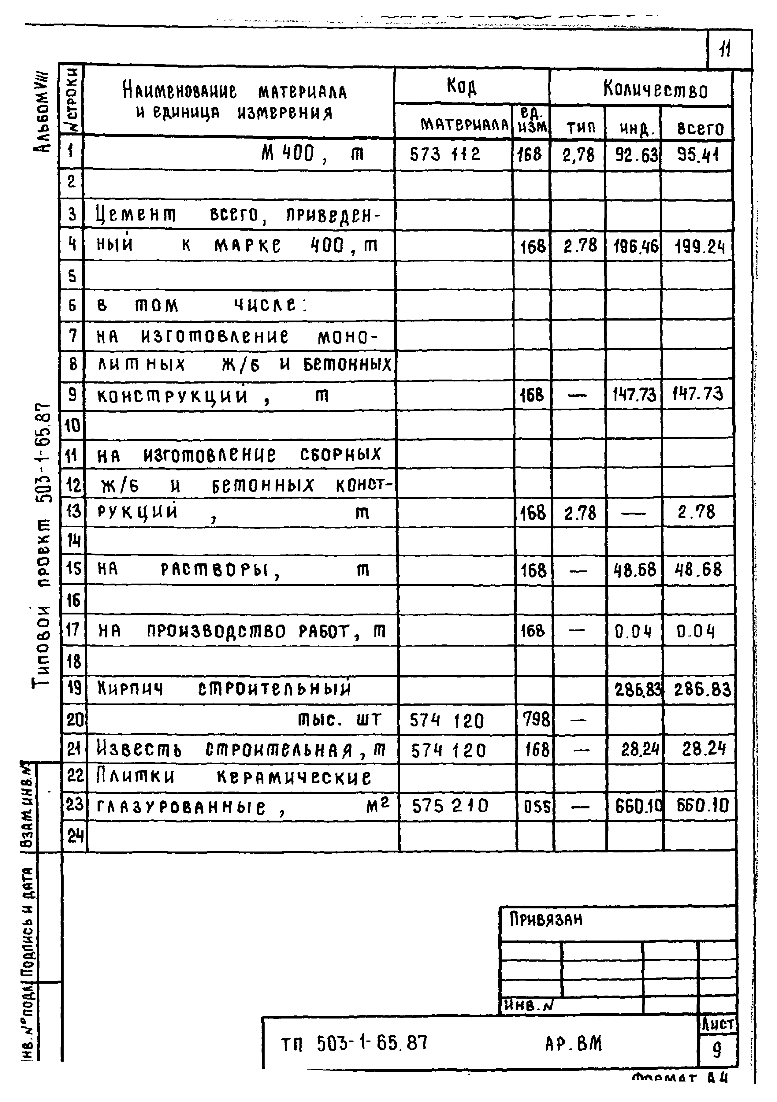 Типовой проект 503-1-65.87