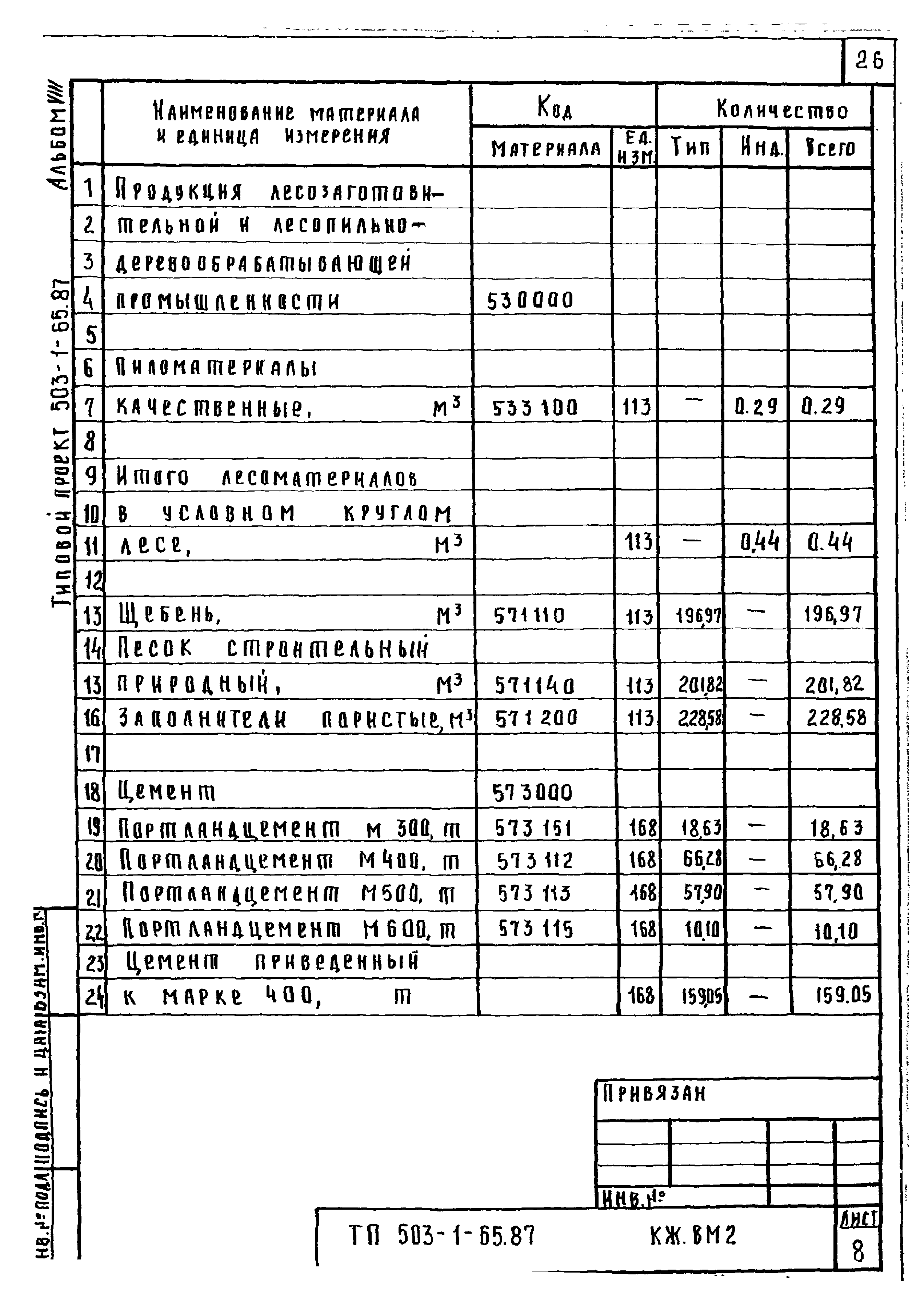 Типовой проект 503-1-65.87