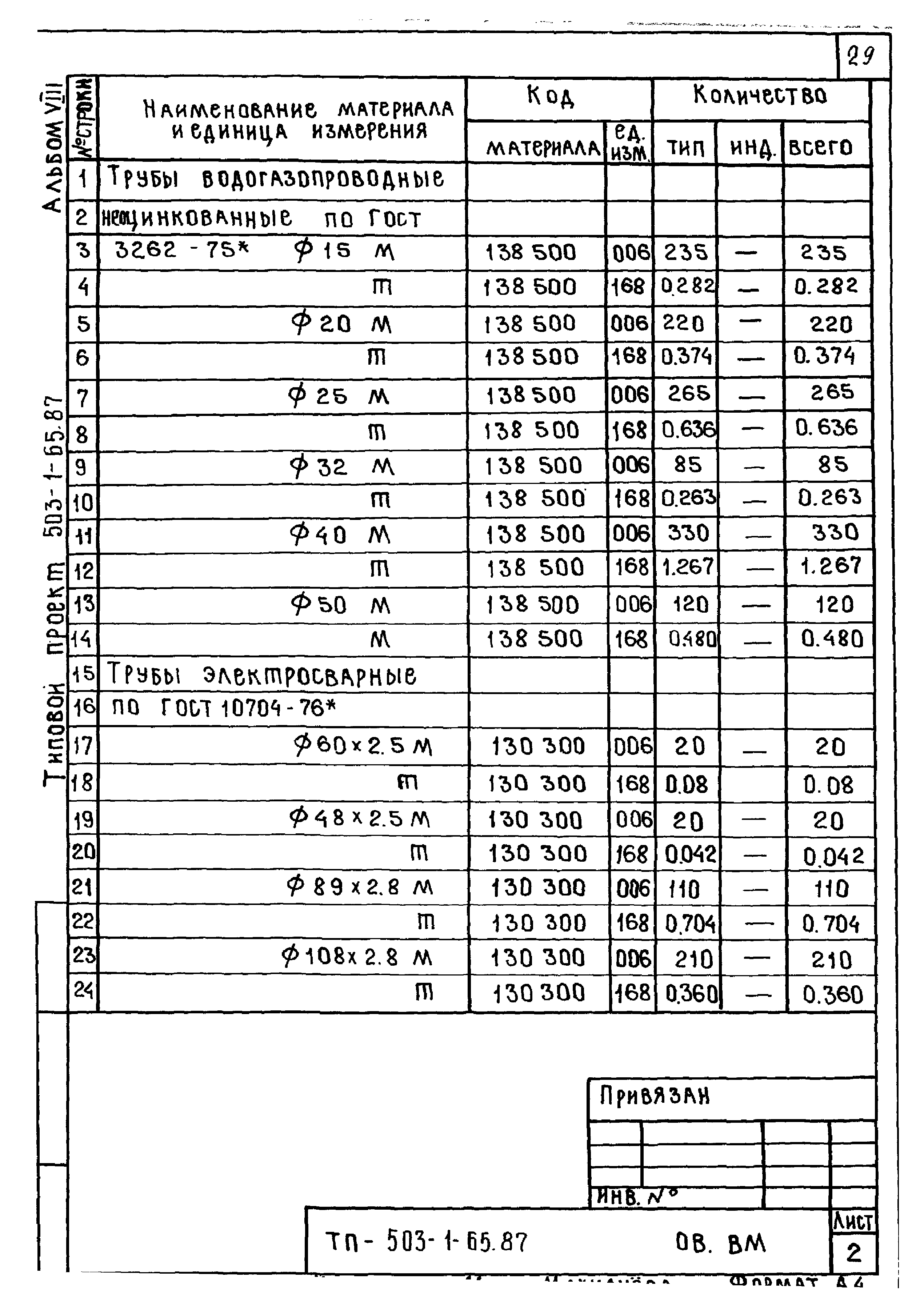 Типовой проект 503-1-65.87