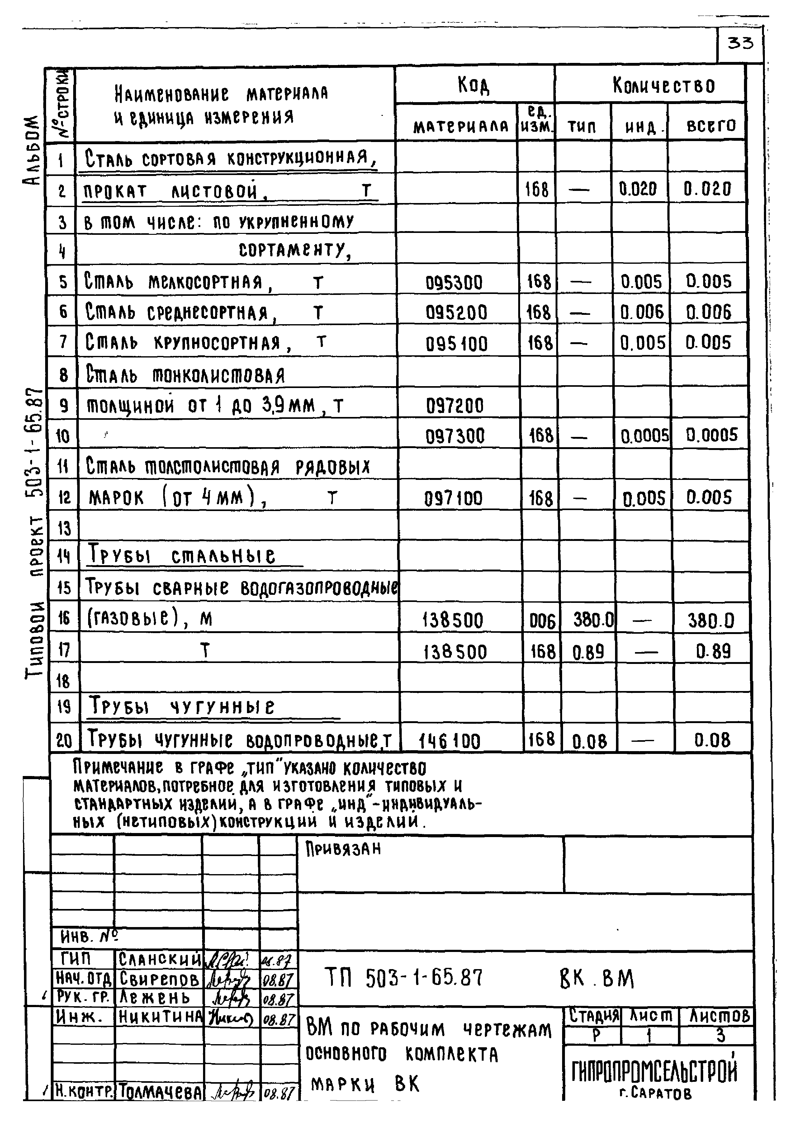 Типовой проект 503-1-65.87