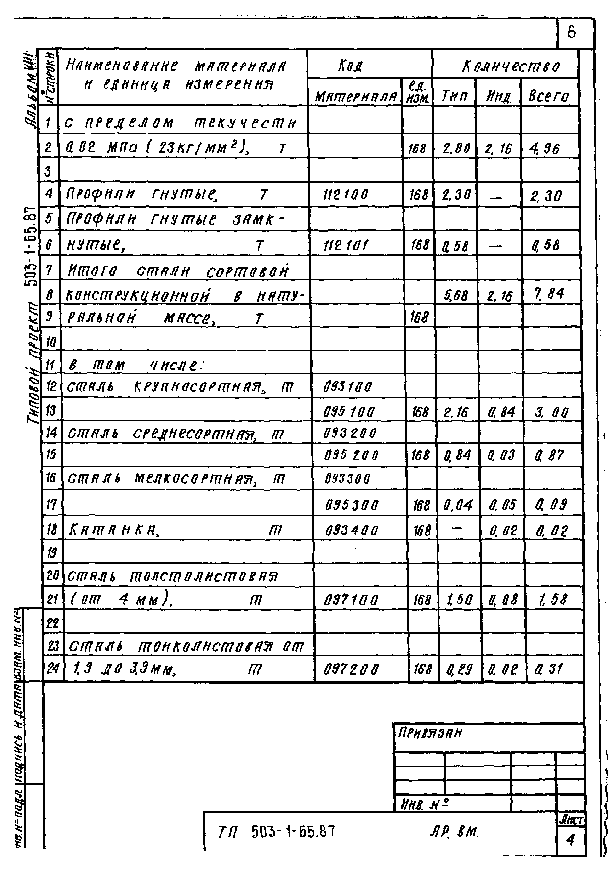 Типовой проект 503-1-65.87