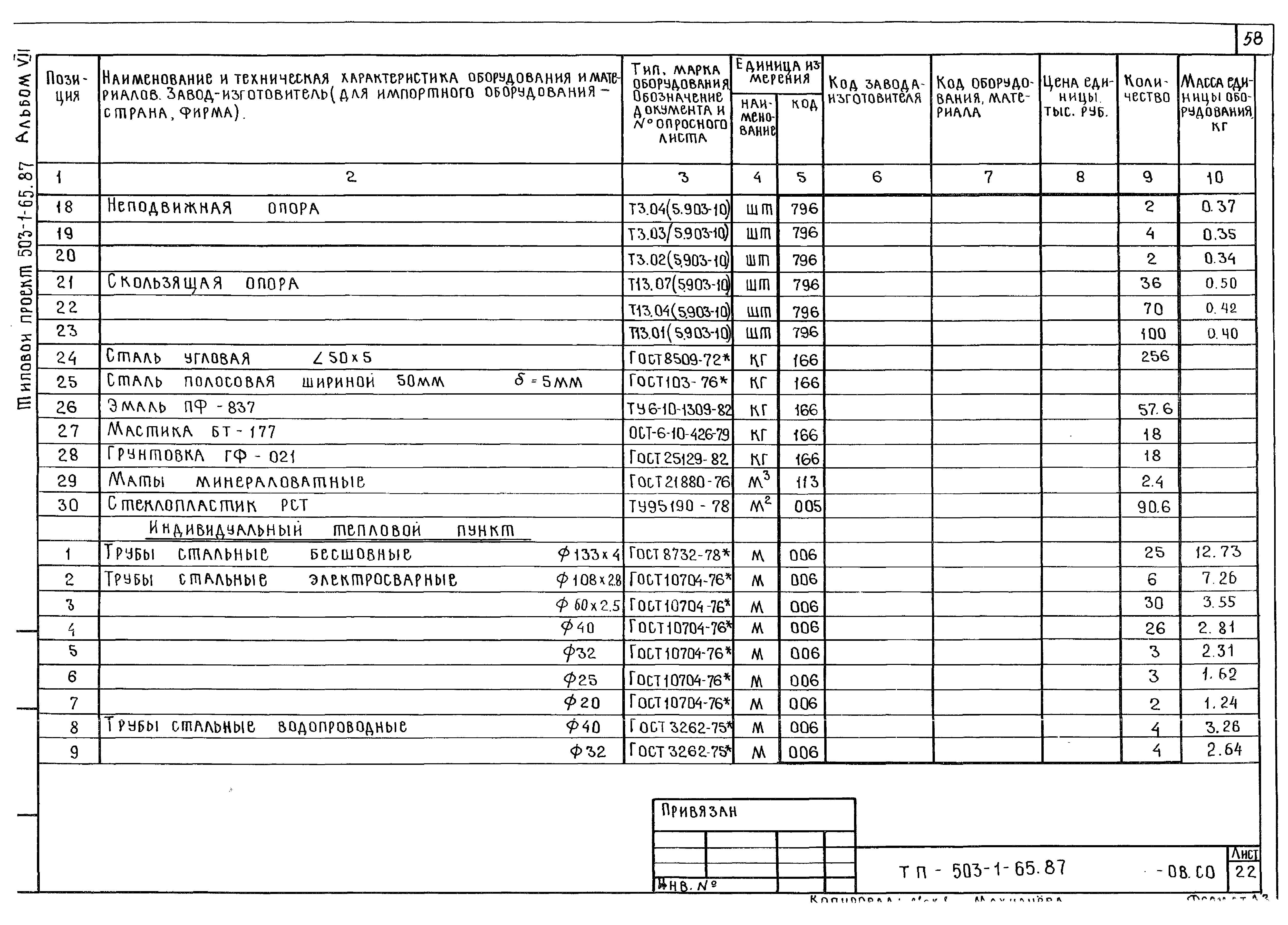 Типовой проект 503-1-65.87