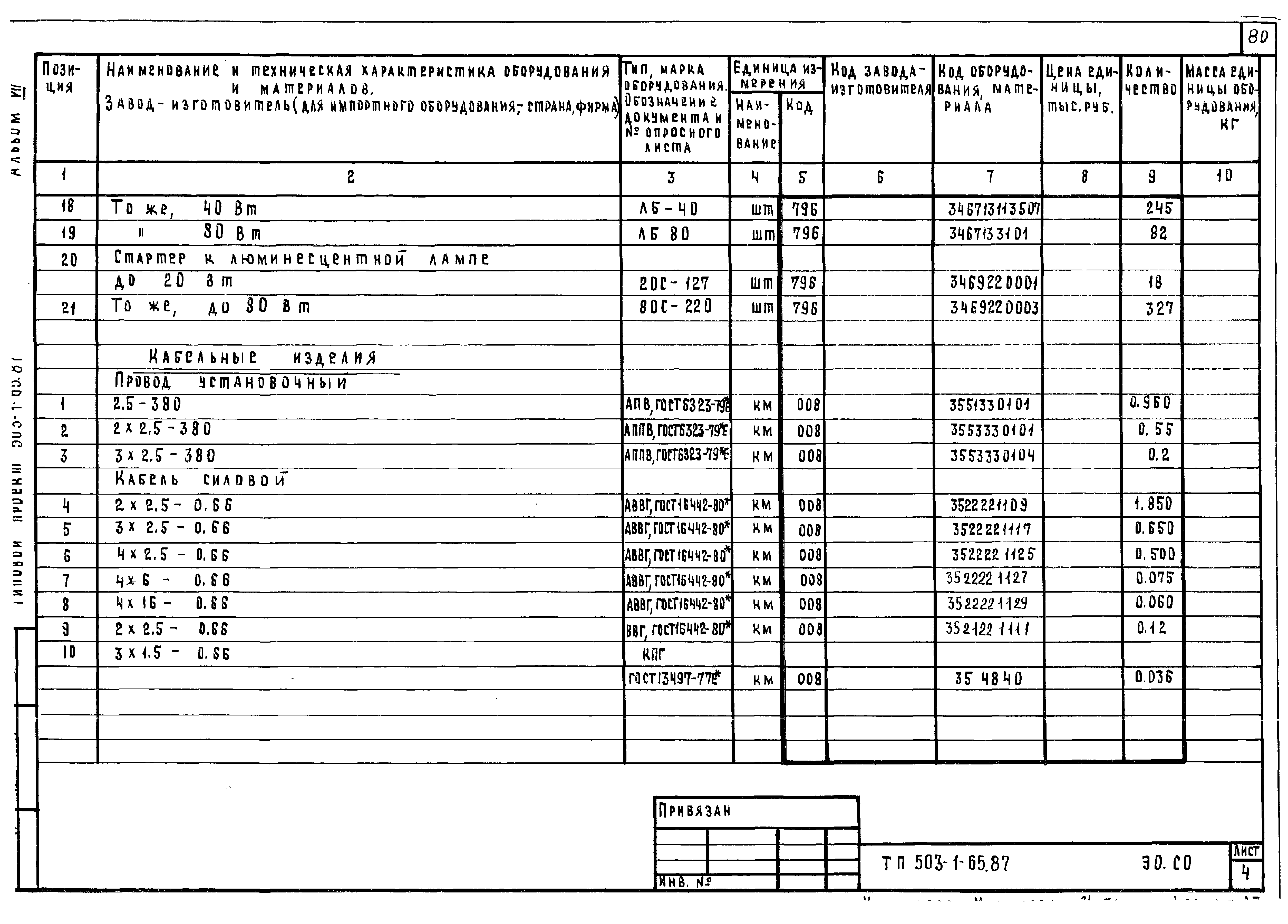 Типовой проект 503-1-65.87