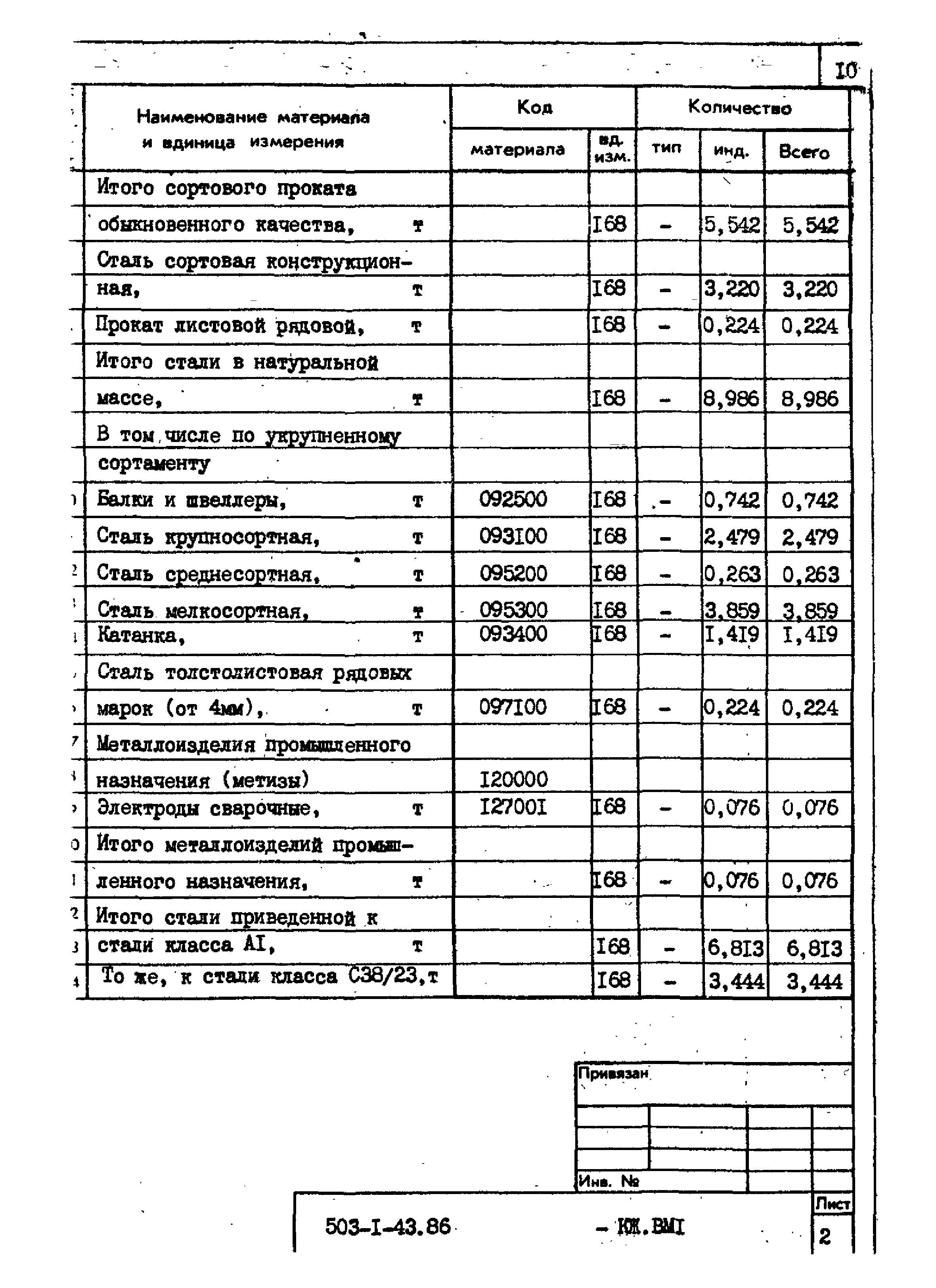 Типовой проект 503-1-43.86