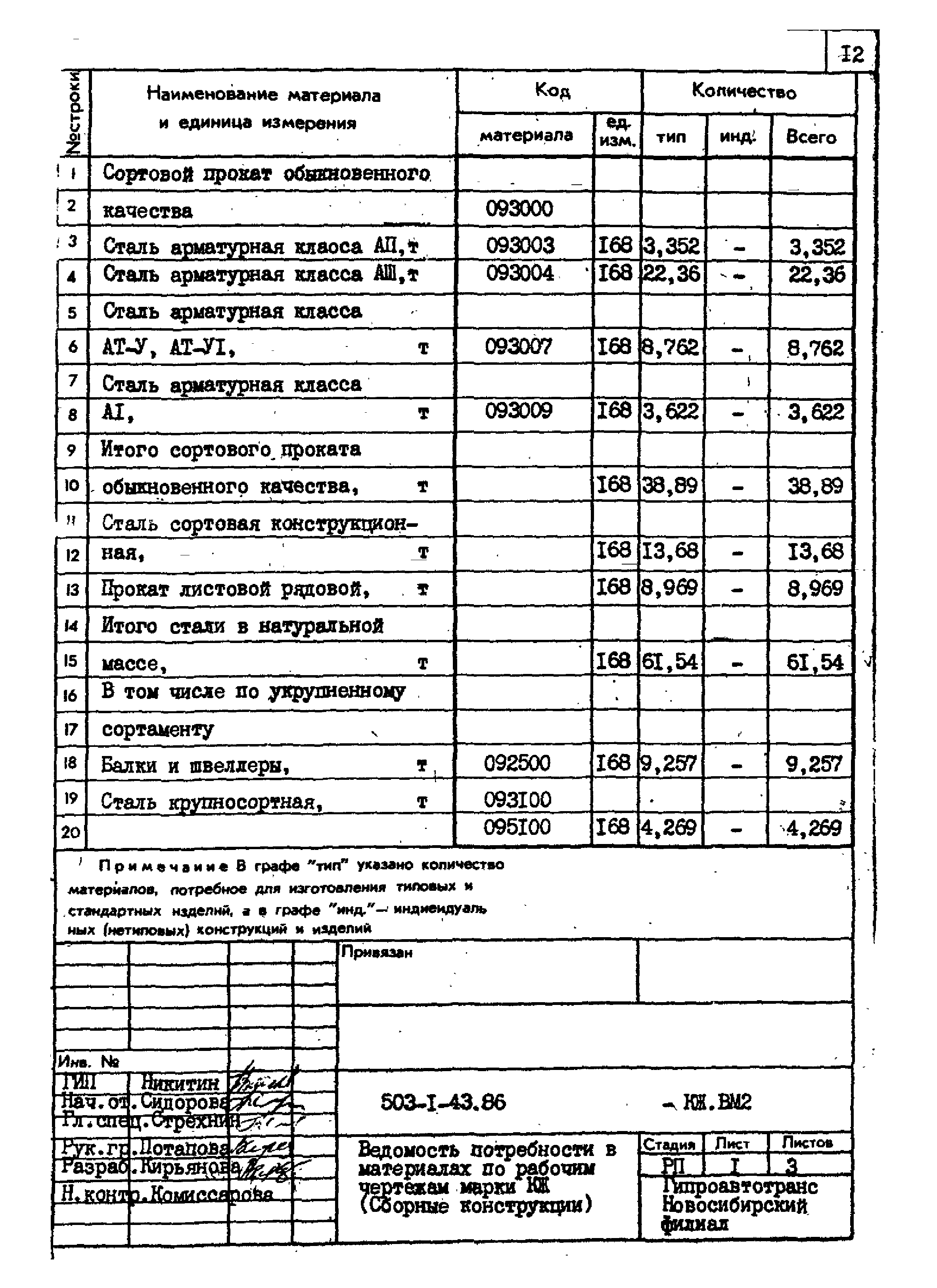 Типовой проект 503-1-43.86