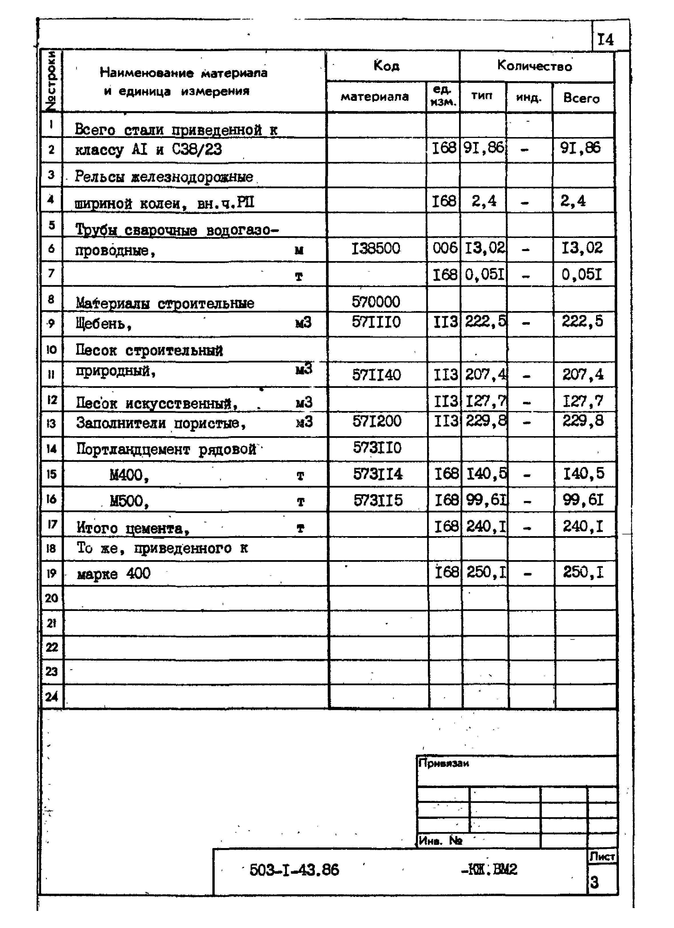 Типовой проект 503-1-43.86