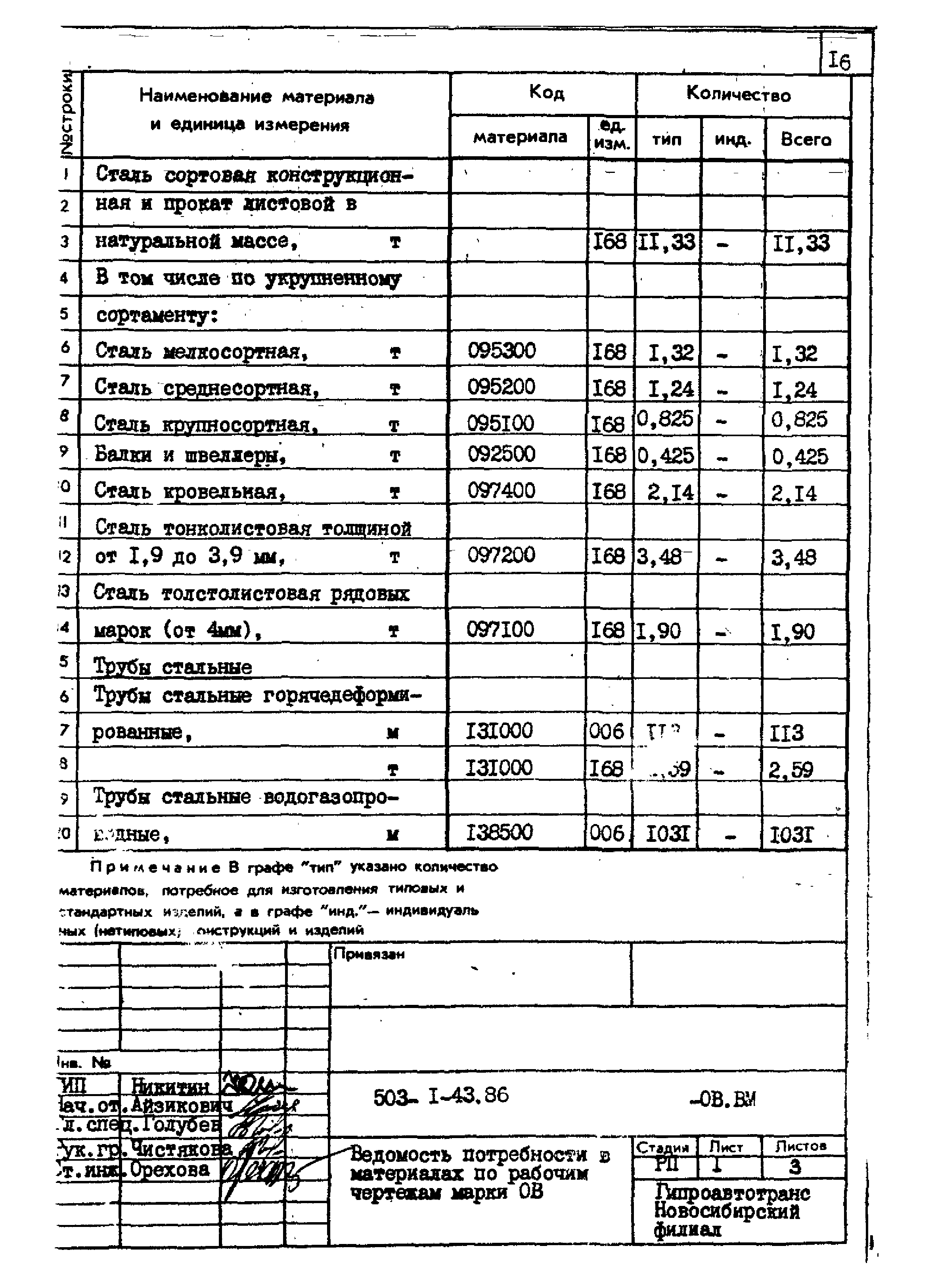 Типовой проект 503-1-43.86