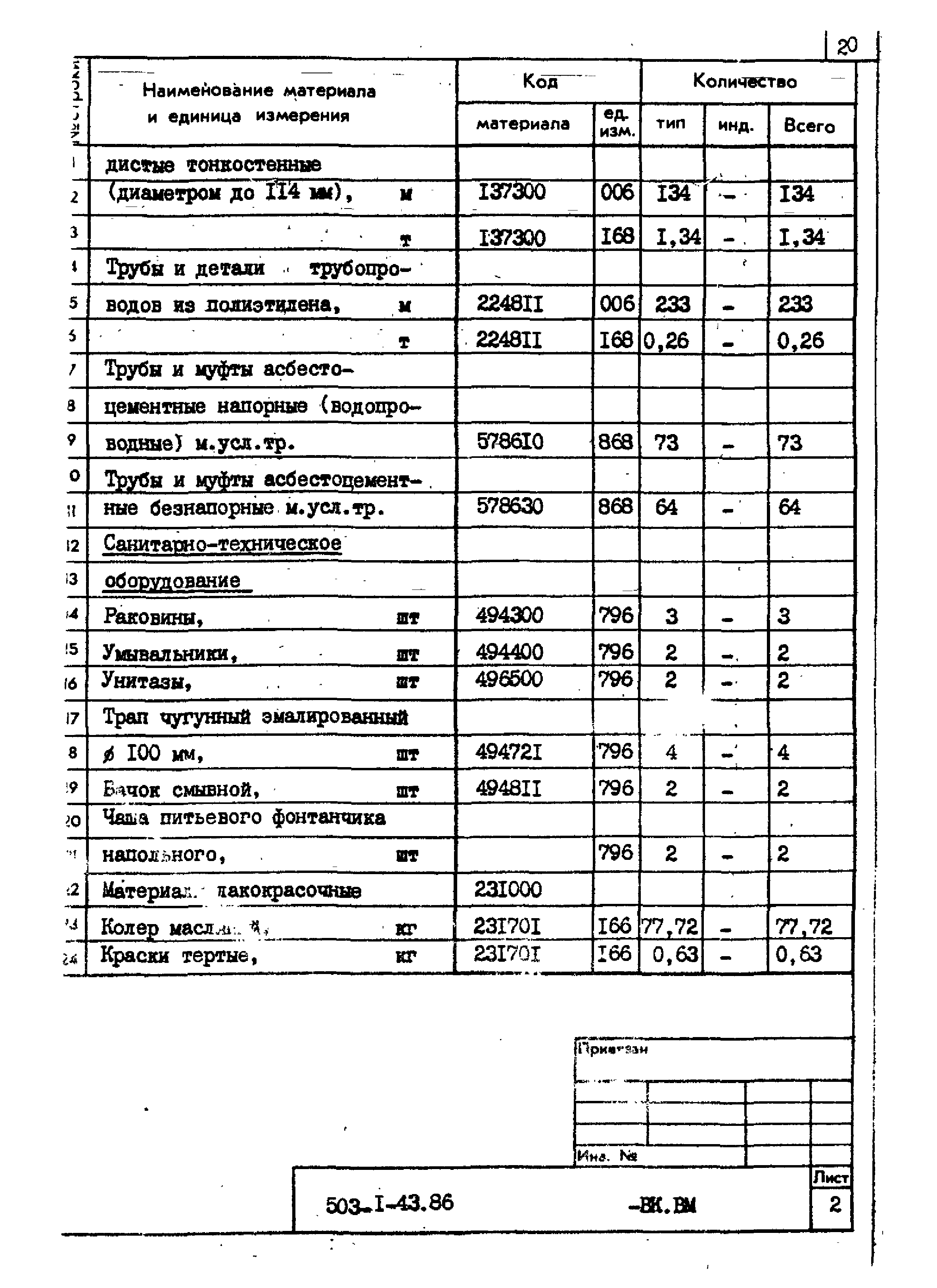 Типовой проект 503-1-43.86