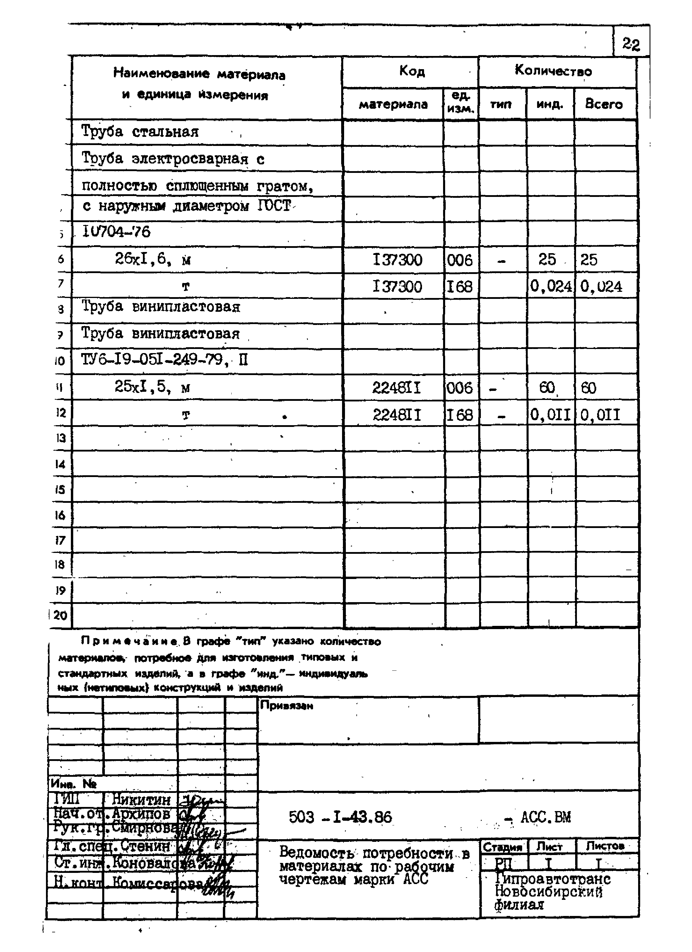 Типовой проект 503-1-43.86