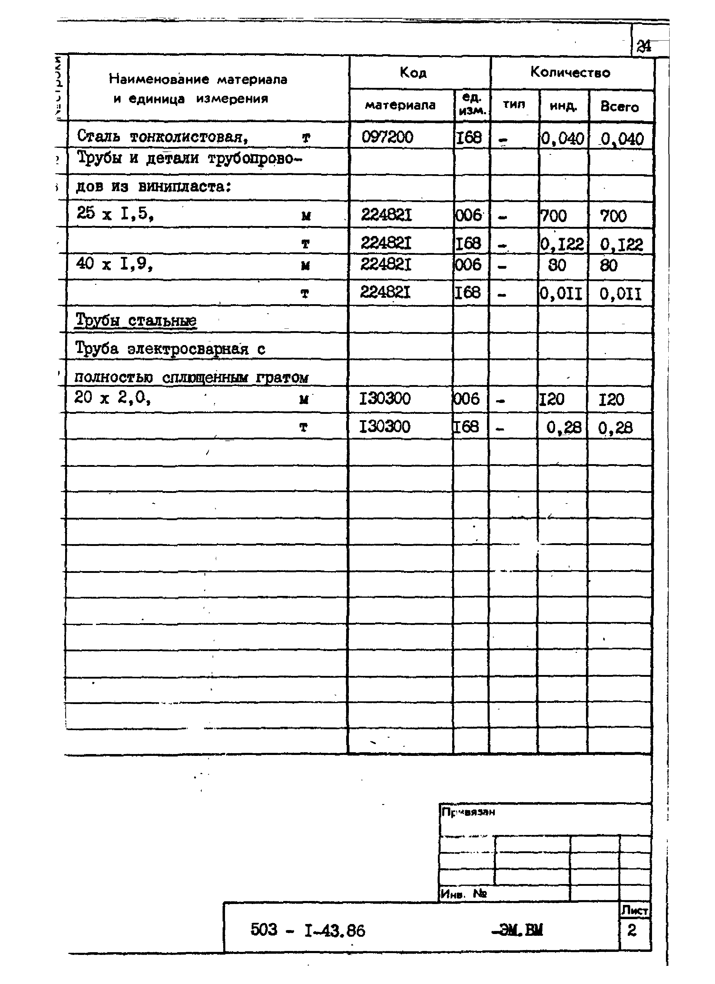 Типовой проект 503-1-43.86