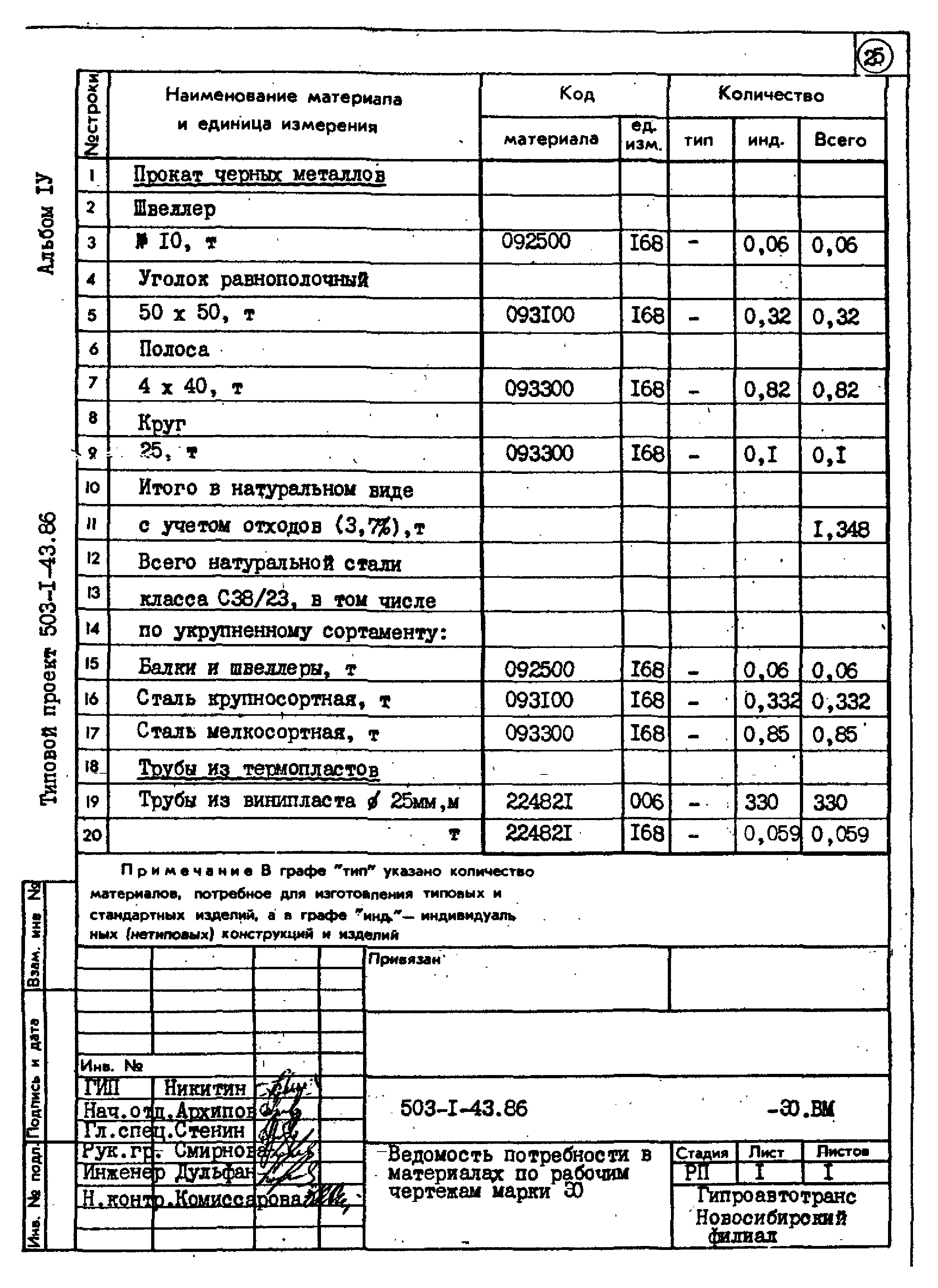 Типовой проект 503-1-43.86