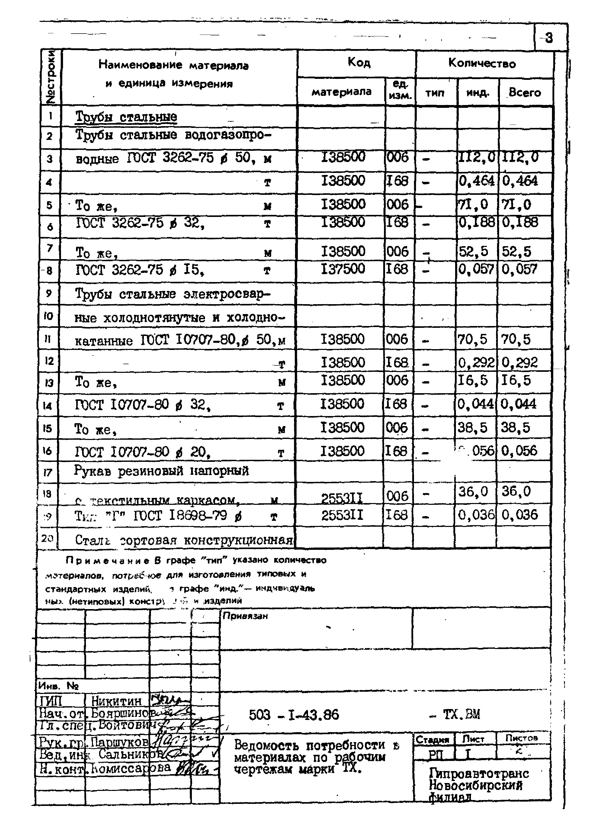 Типовой проект 503-1-43.86