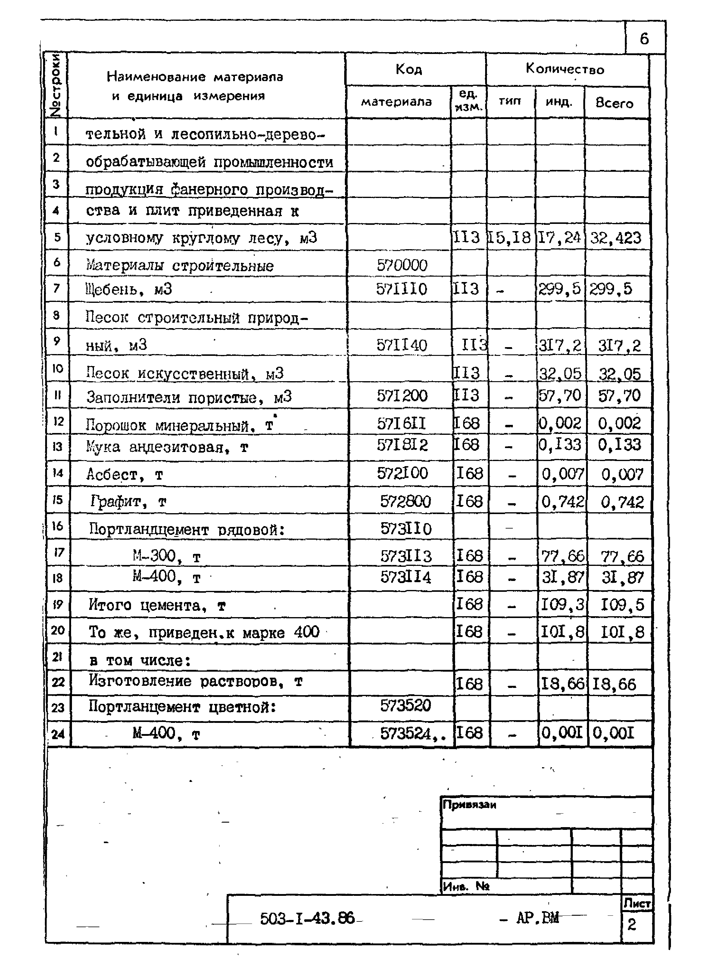 Типовой проект 503-1-43.86