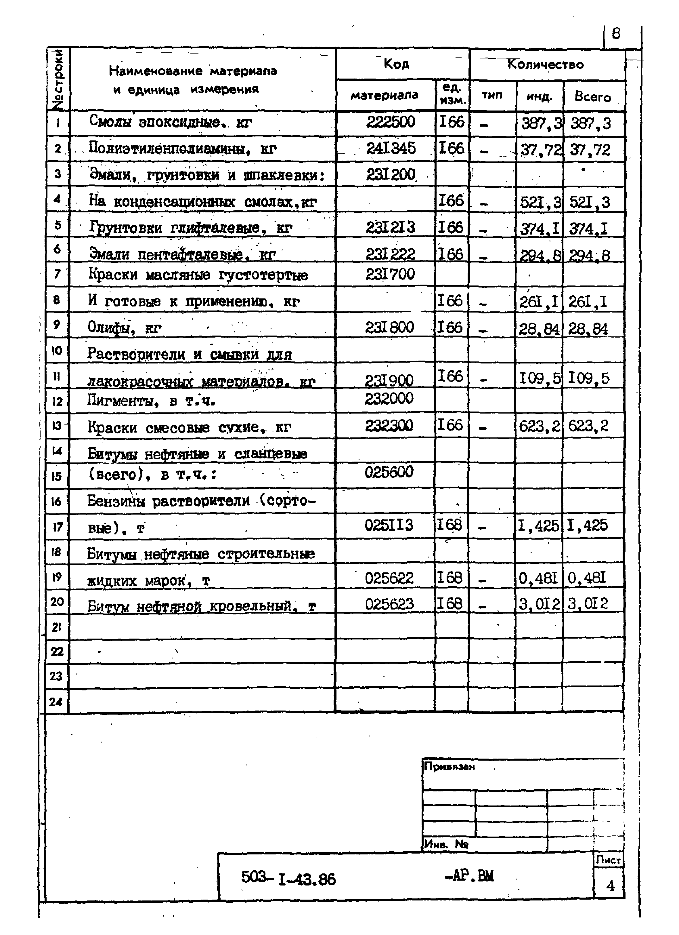 Типовой проект 503-1-43.86