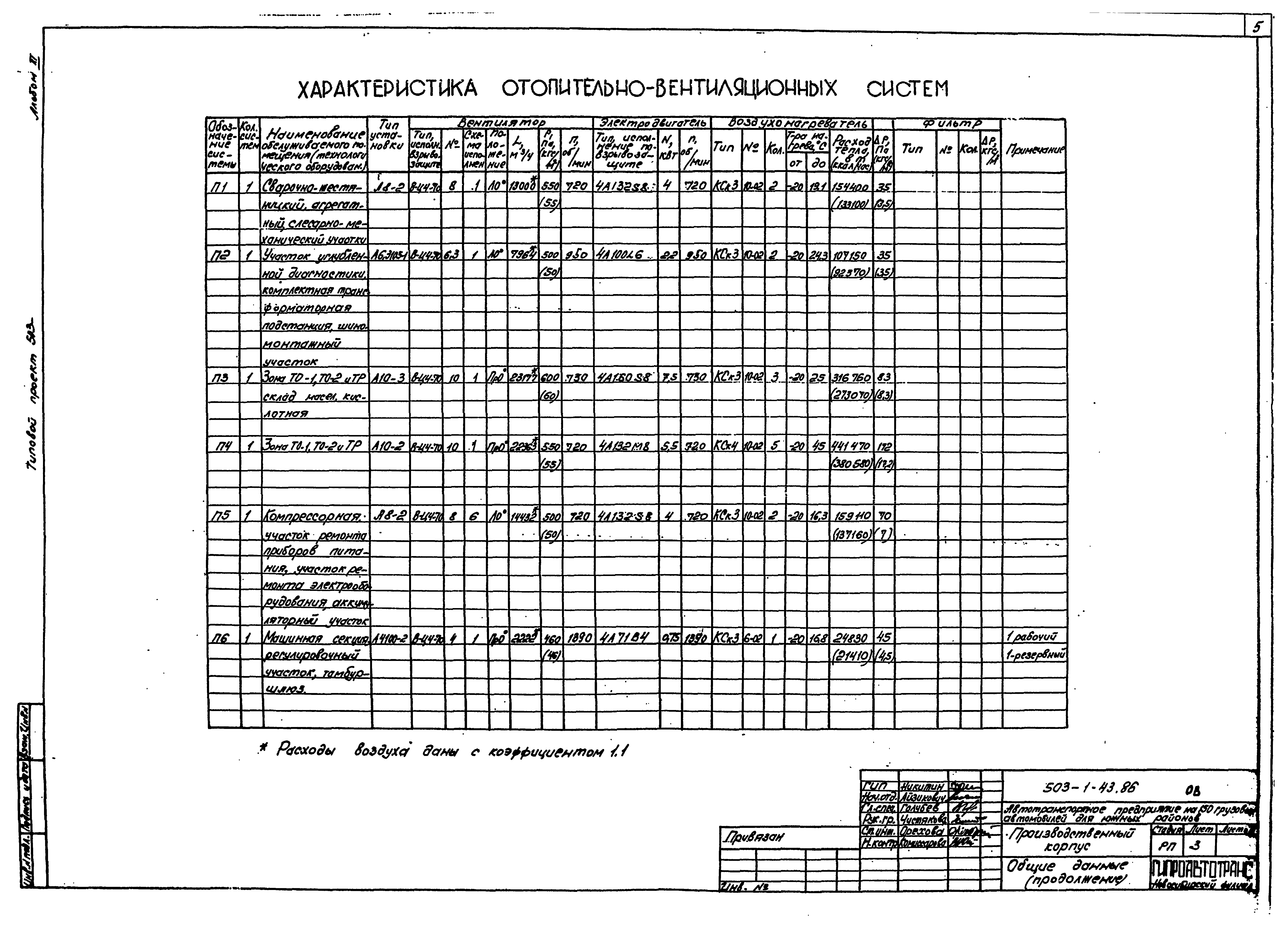 Типовой проект 503-1-43.86