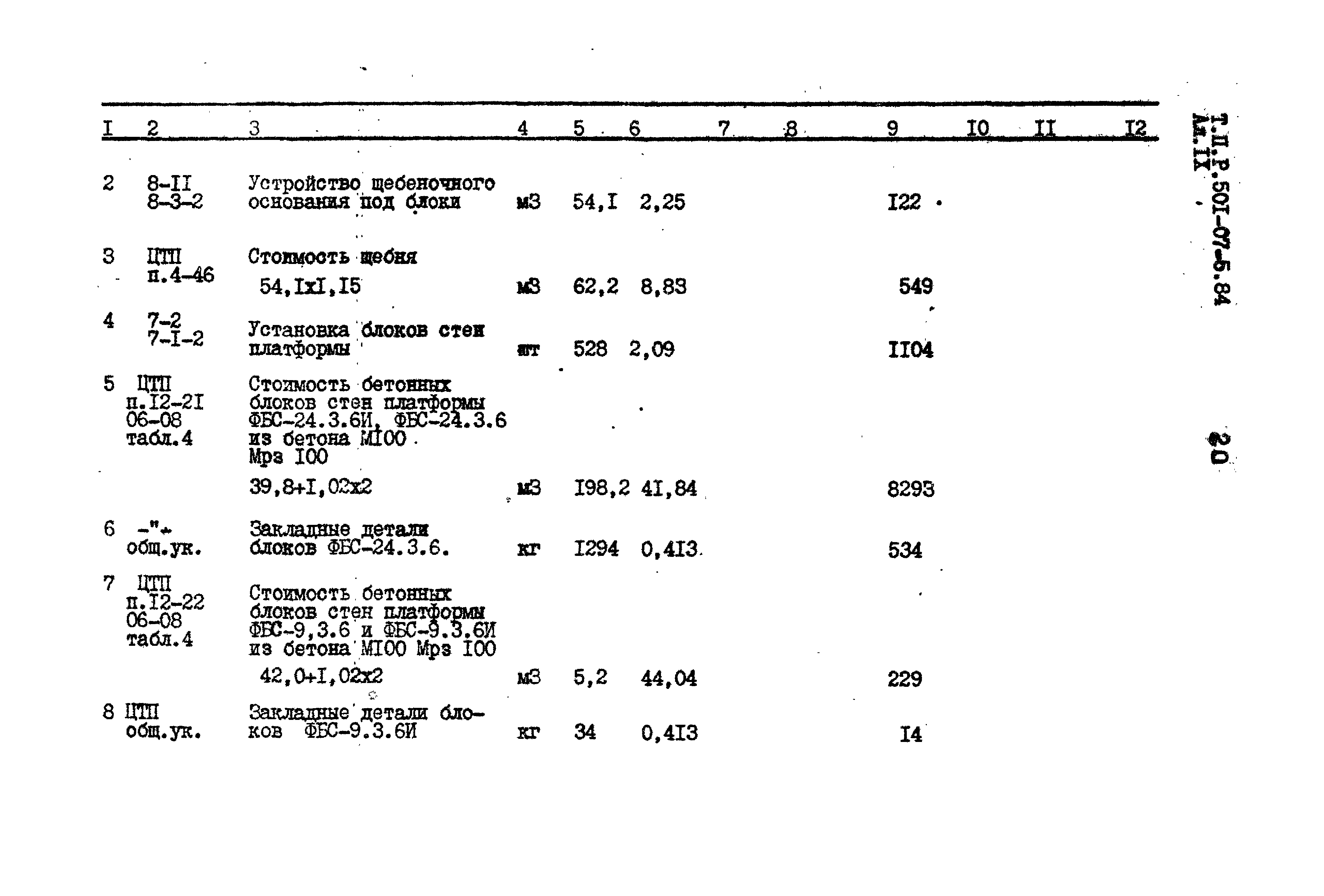 Типовые проектные решения 501-07-5.84