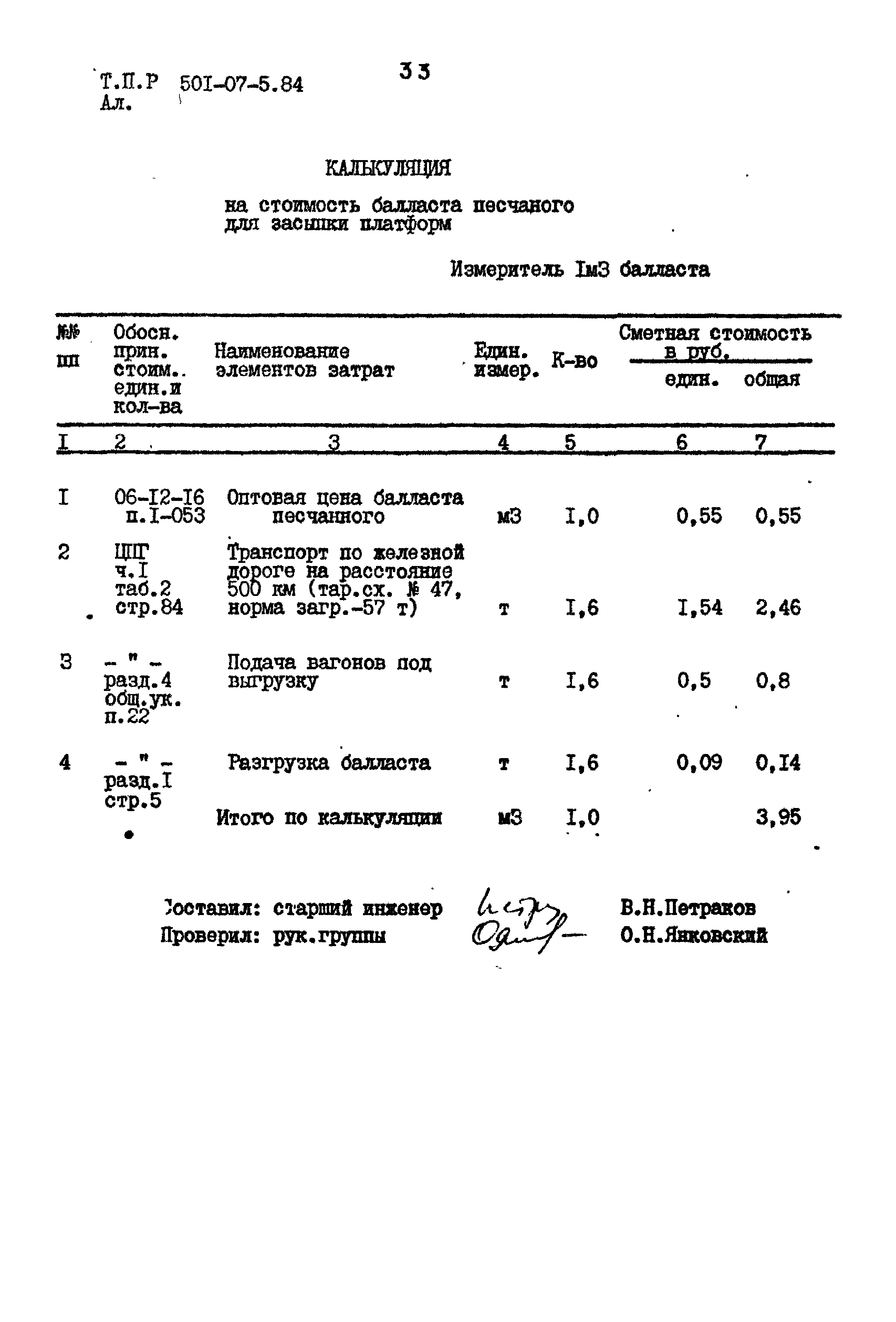 Типовые проектные решения 501-07-5.84