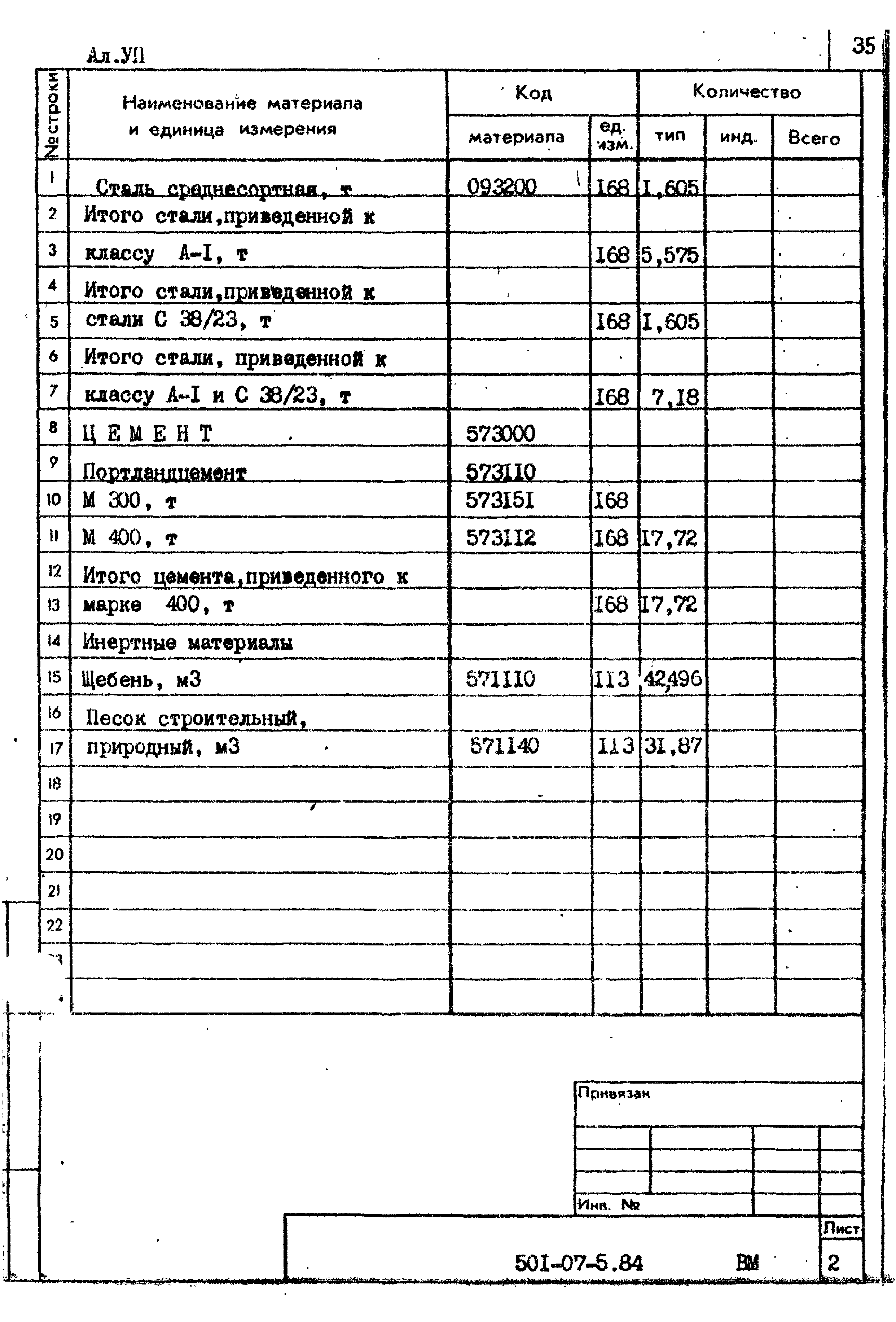 Типовые проектные решения 501-07-5.84