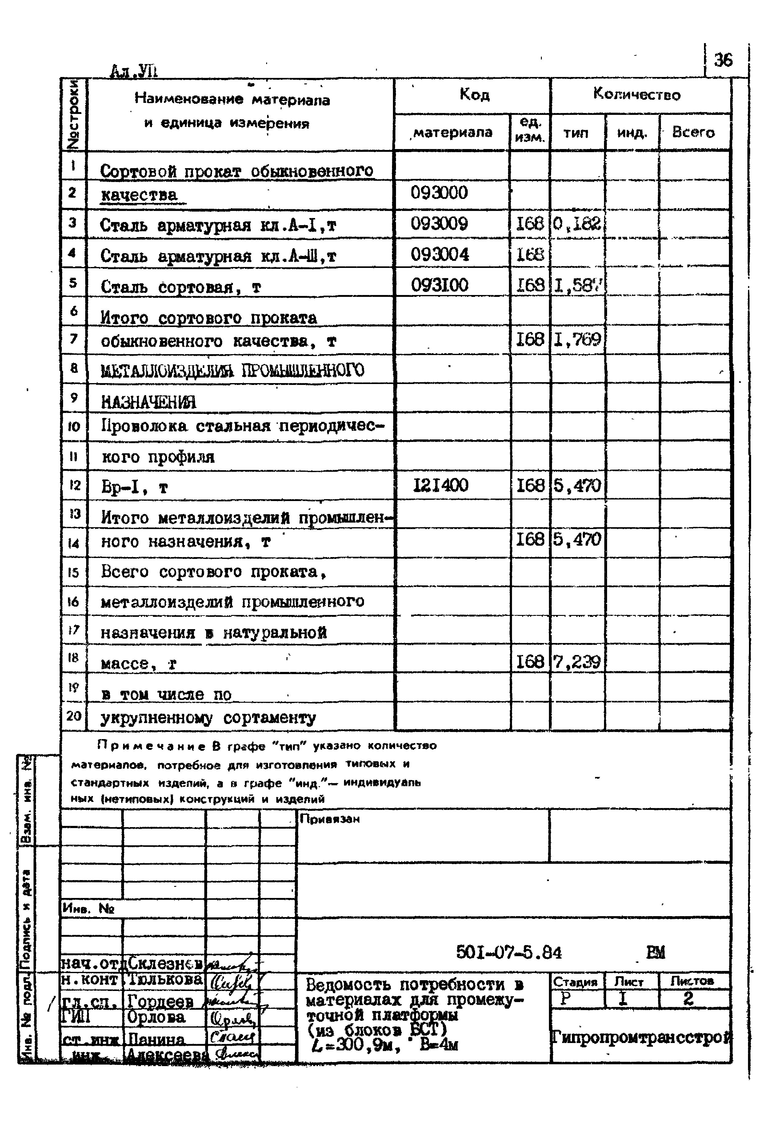 Типовые проектные решения 501-07-5.84