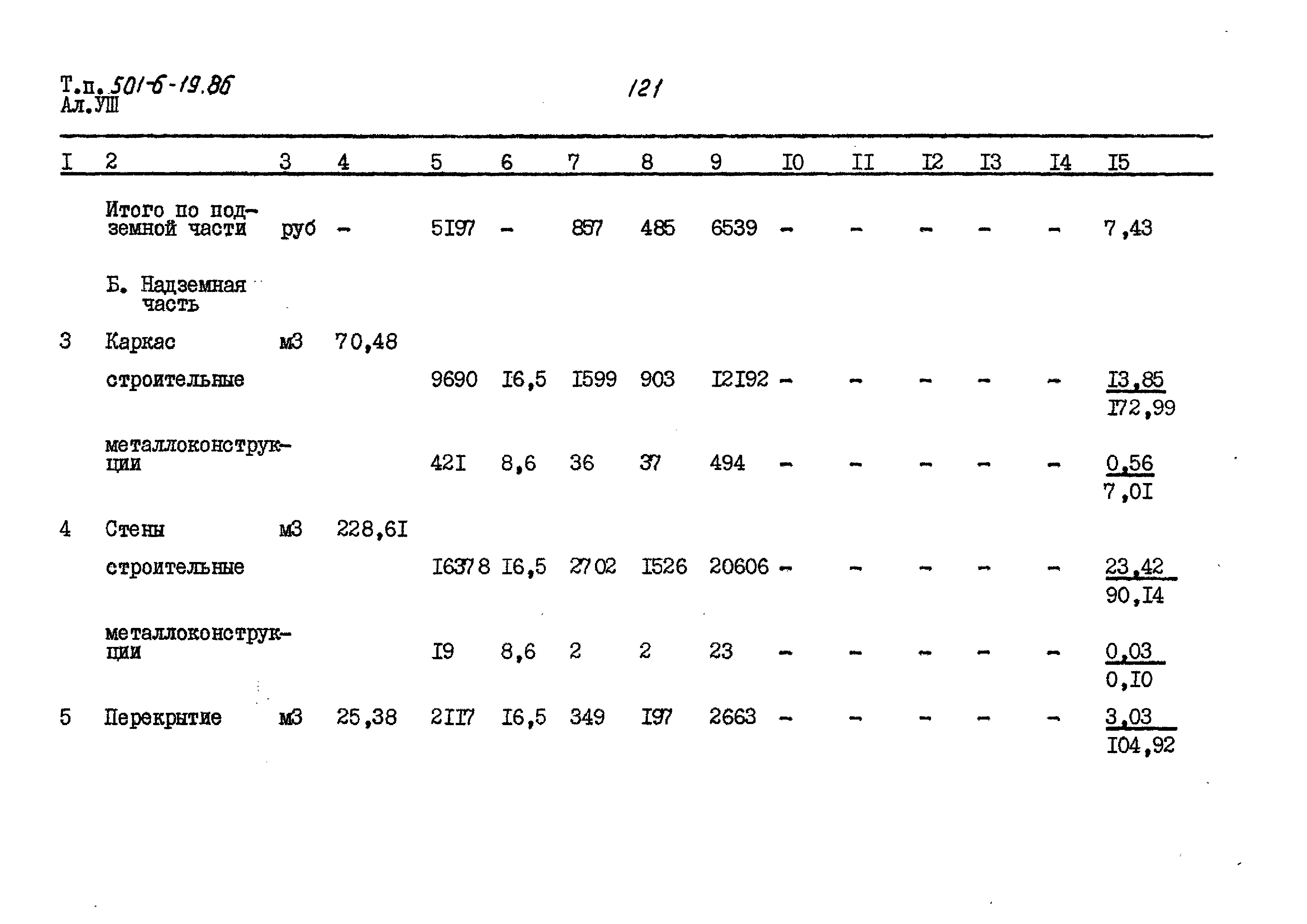 Типовой проект 501-6-19.86