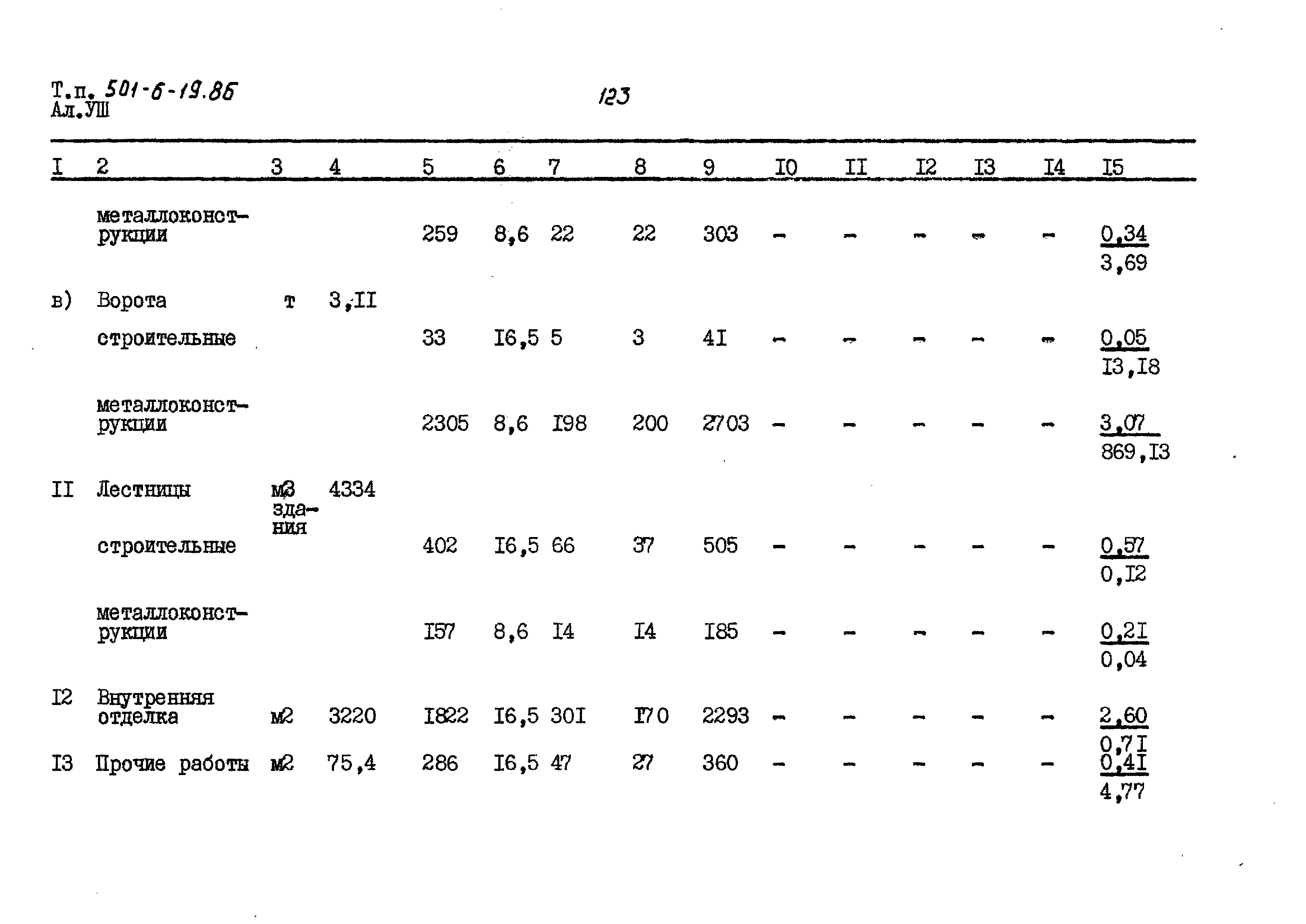 Типовой проект 501-6-19.86