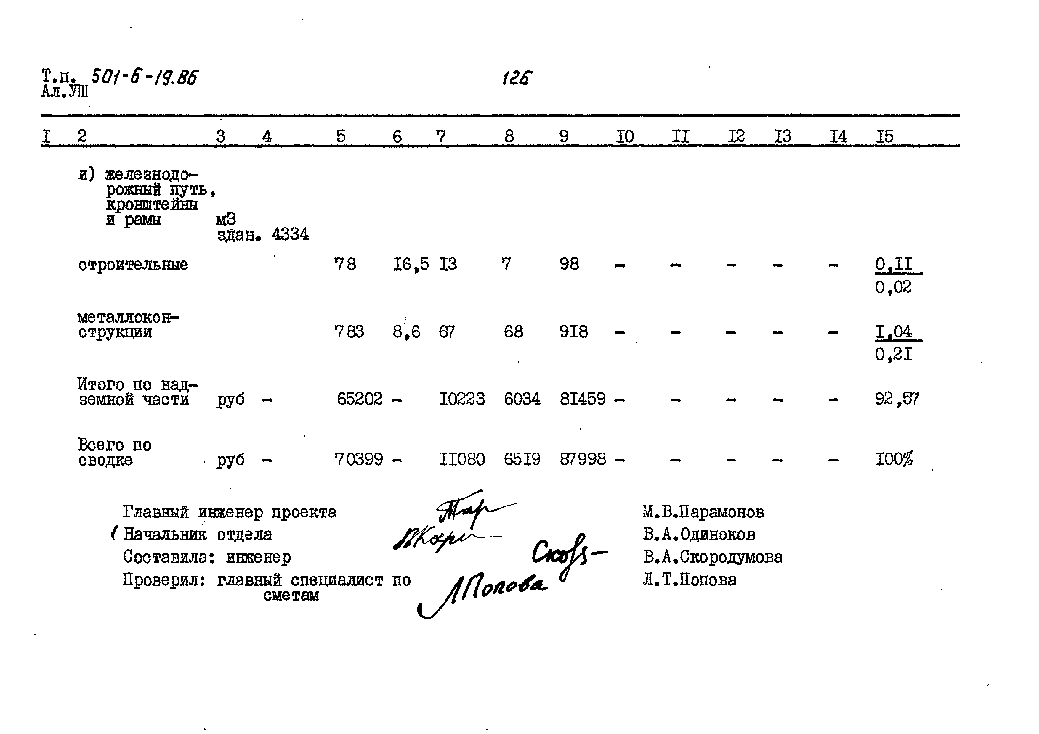 Типовой проект 501-6-19.86