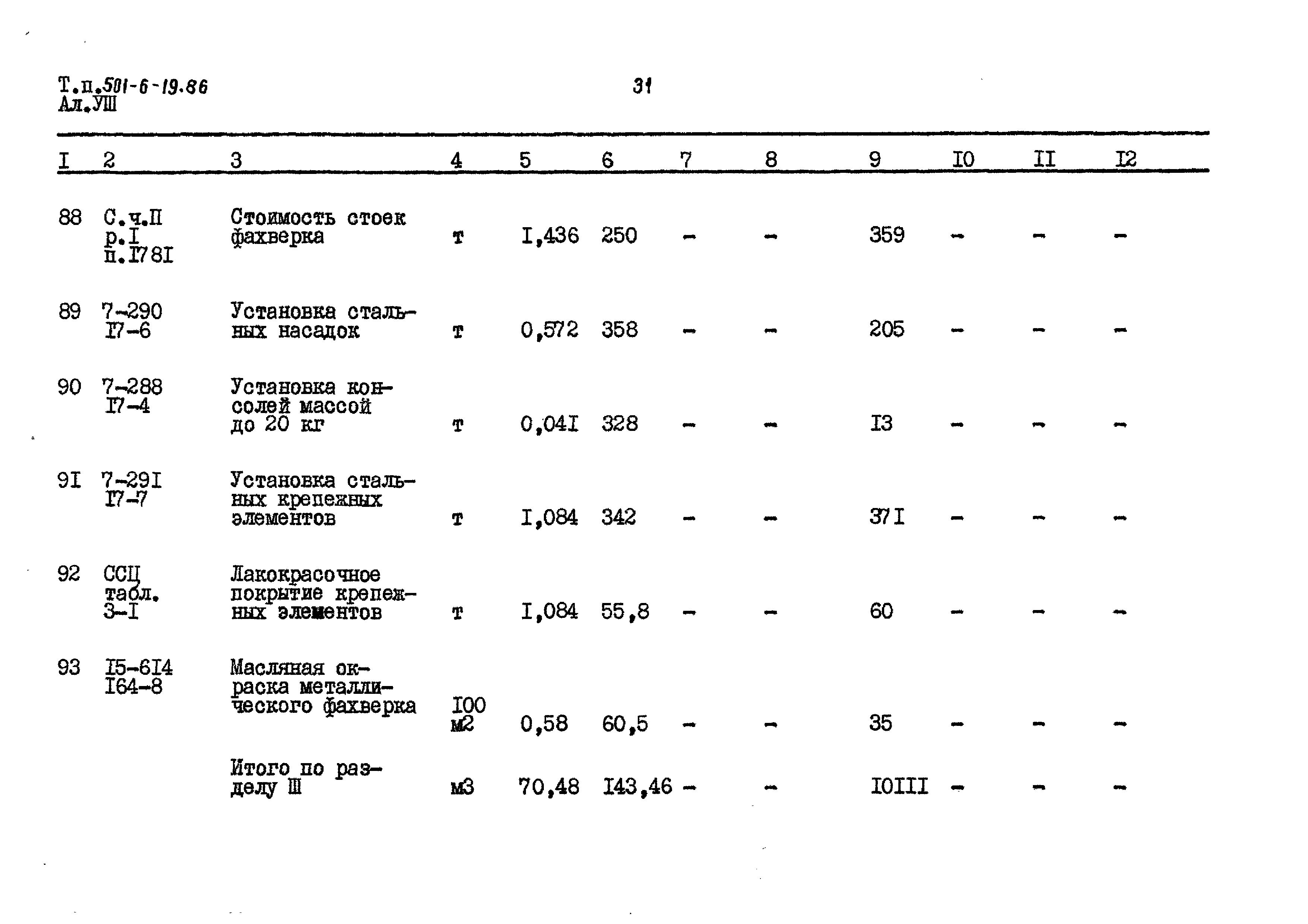 Типовой проект 501-6-19.86