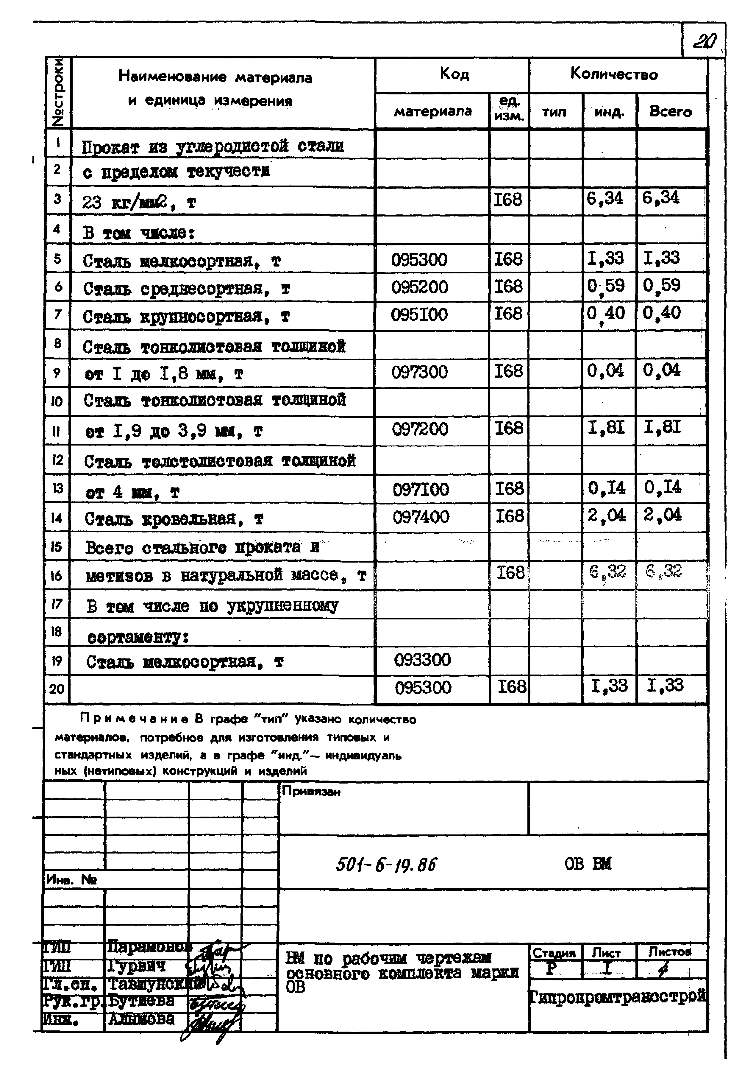 Типовой проект 501-6-19.86