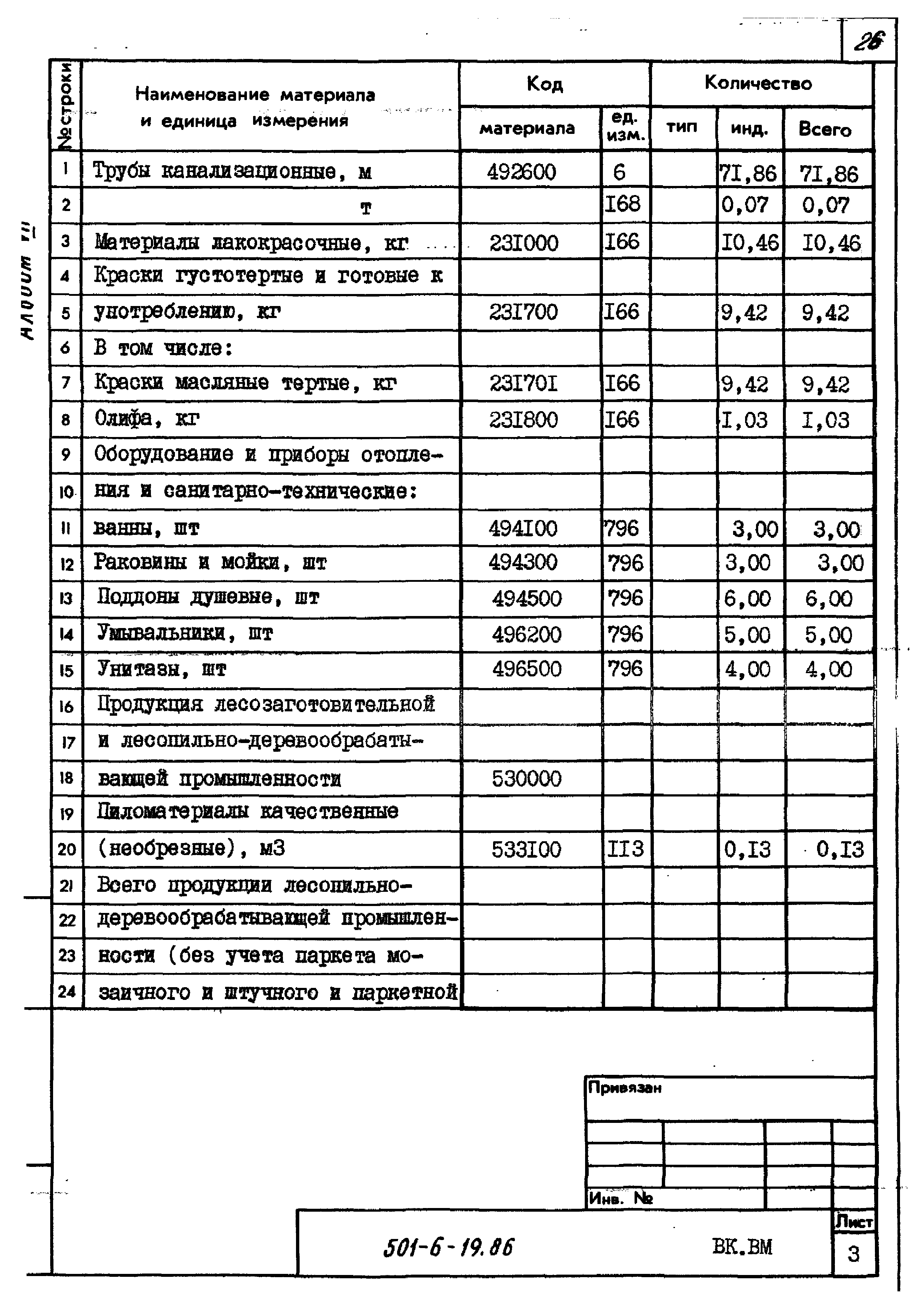 Типовой проект 501-6-19.86