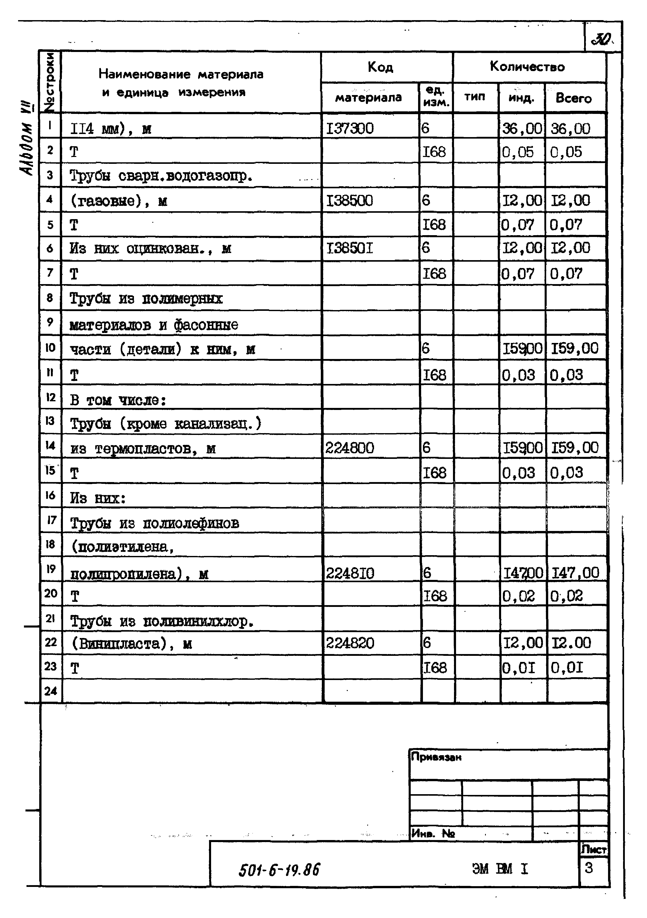 Типовой проект 501-6-19.86