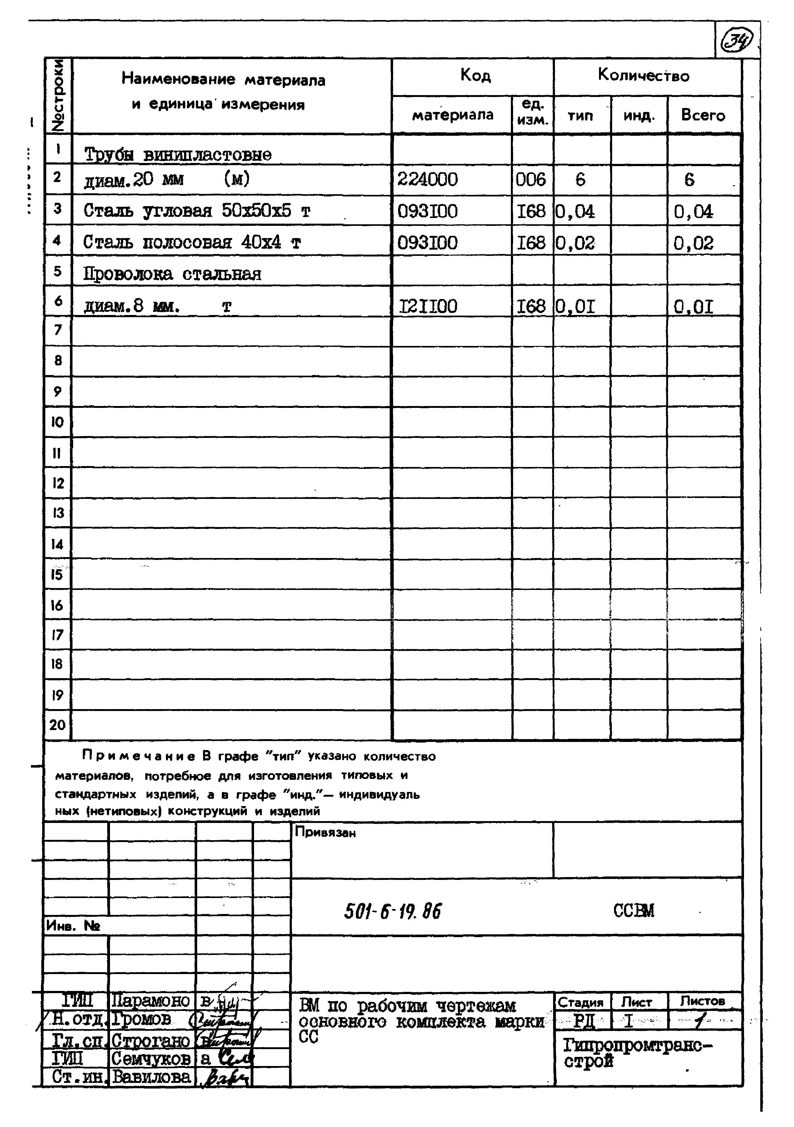 Типовой проект 501-6-19.86