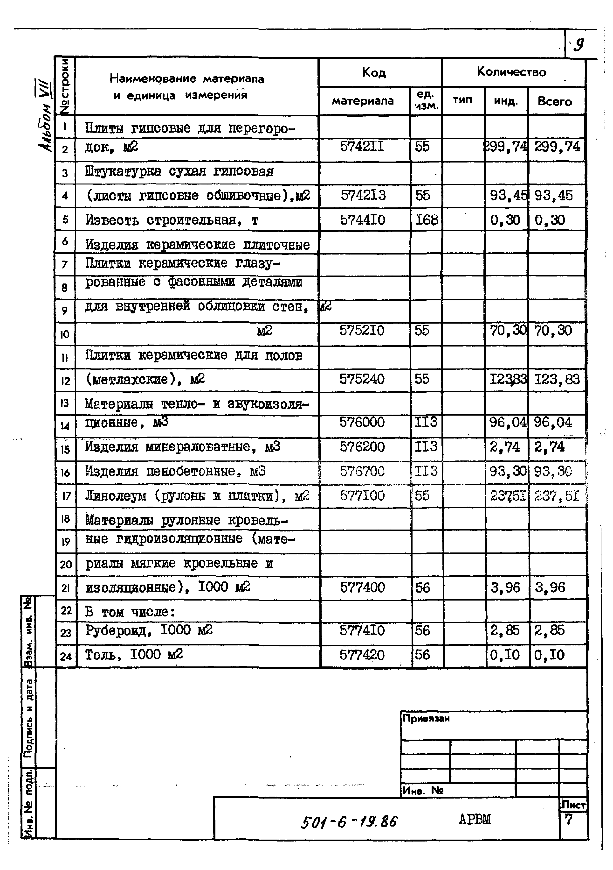 Типовой проект 501-6-19.86