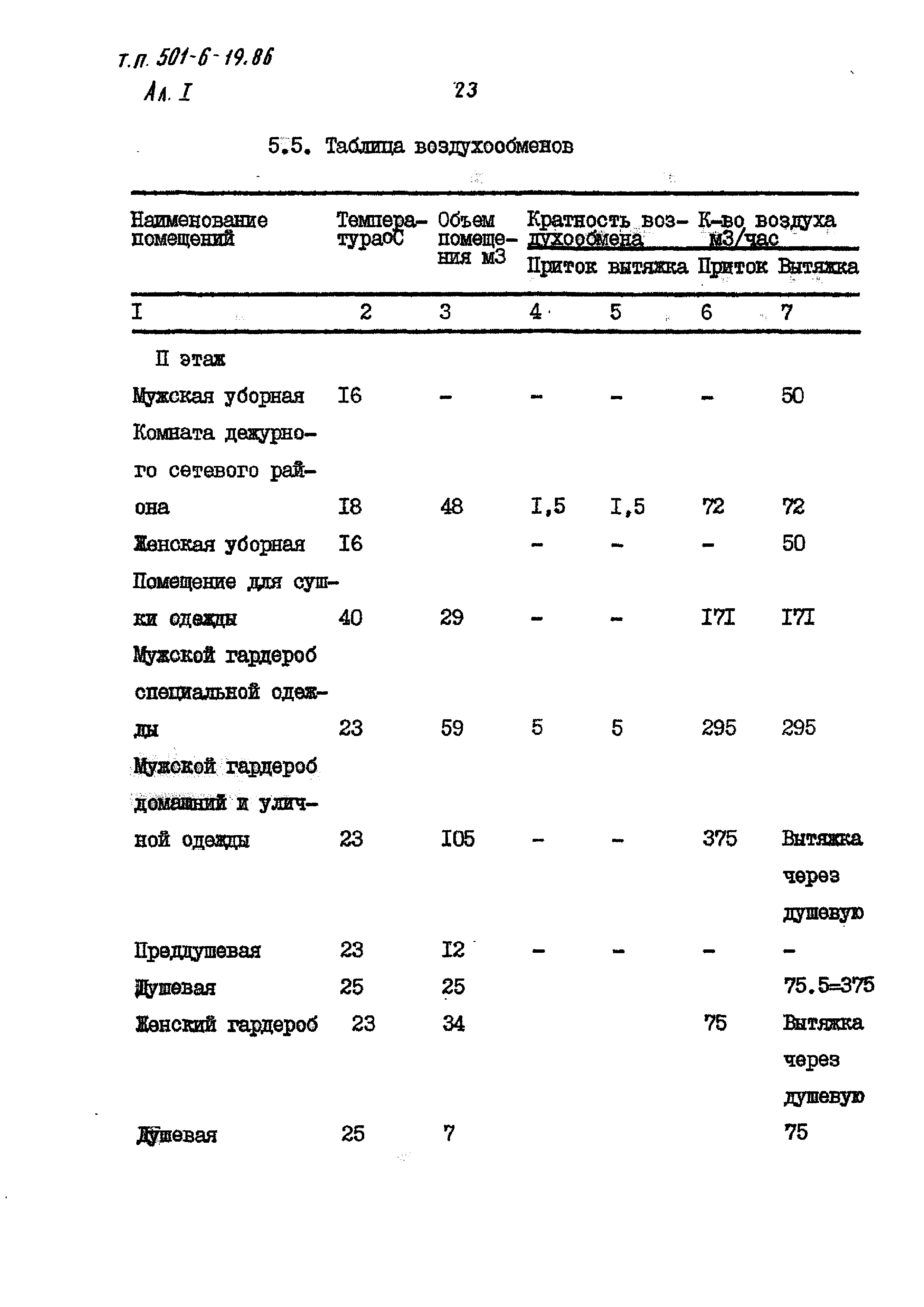 Типовой проект 501-6-19.86