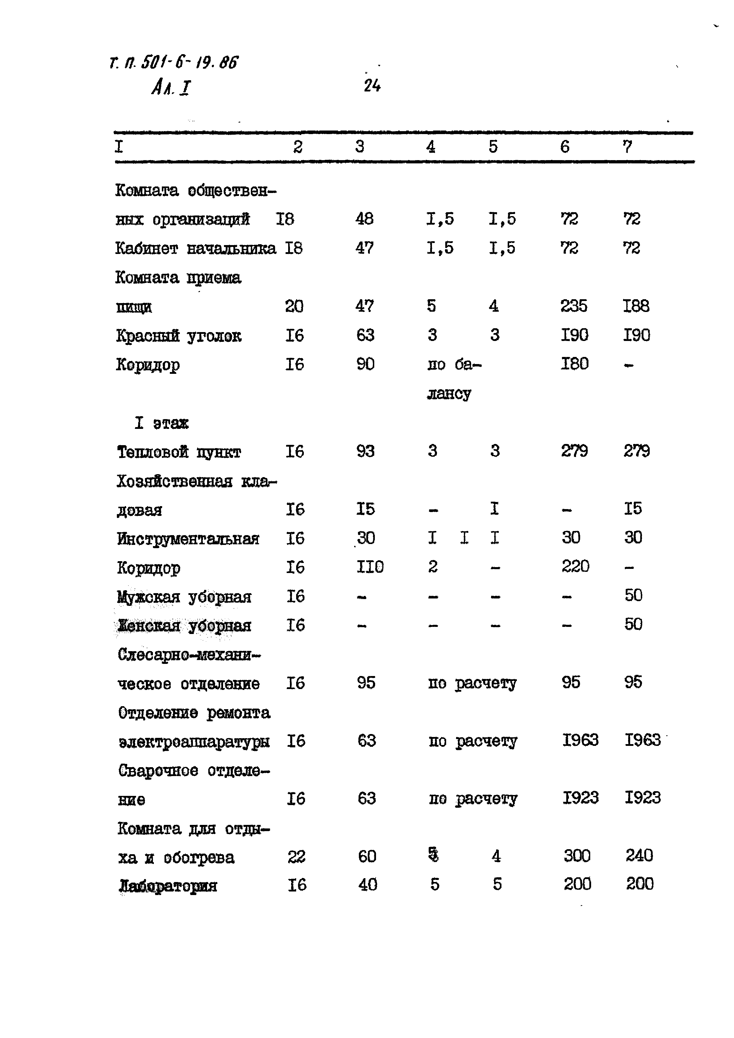 Типовой проект 501-6-19.86