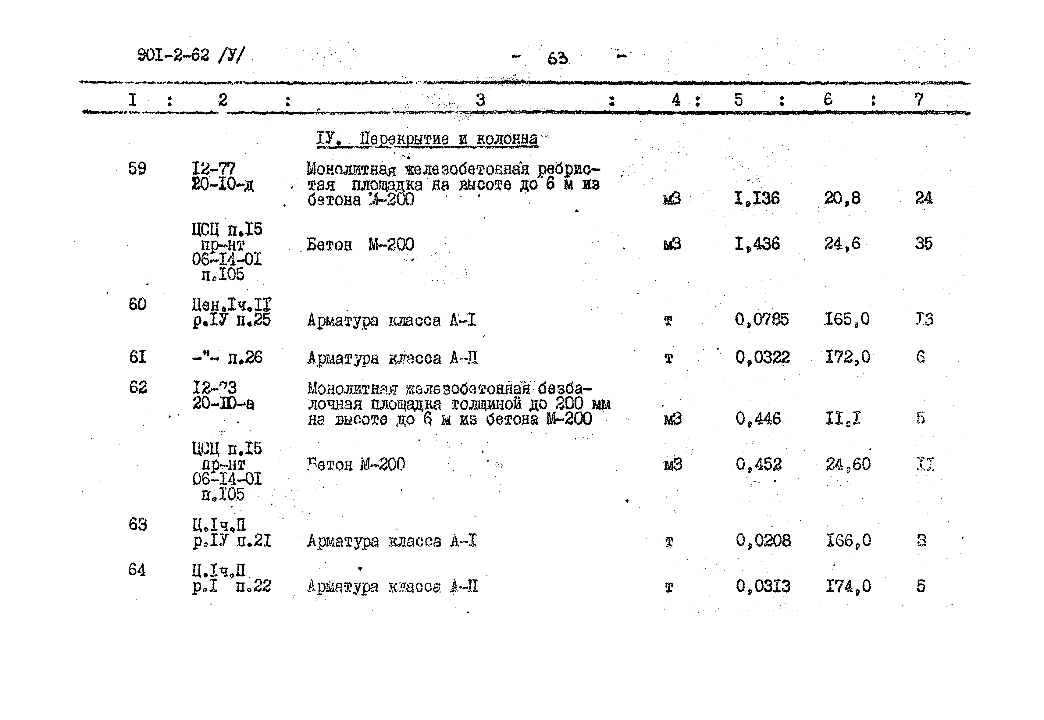 Типовой проект 901-2-62