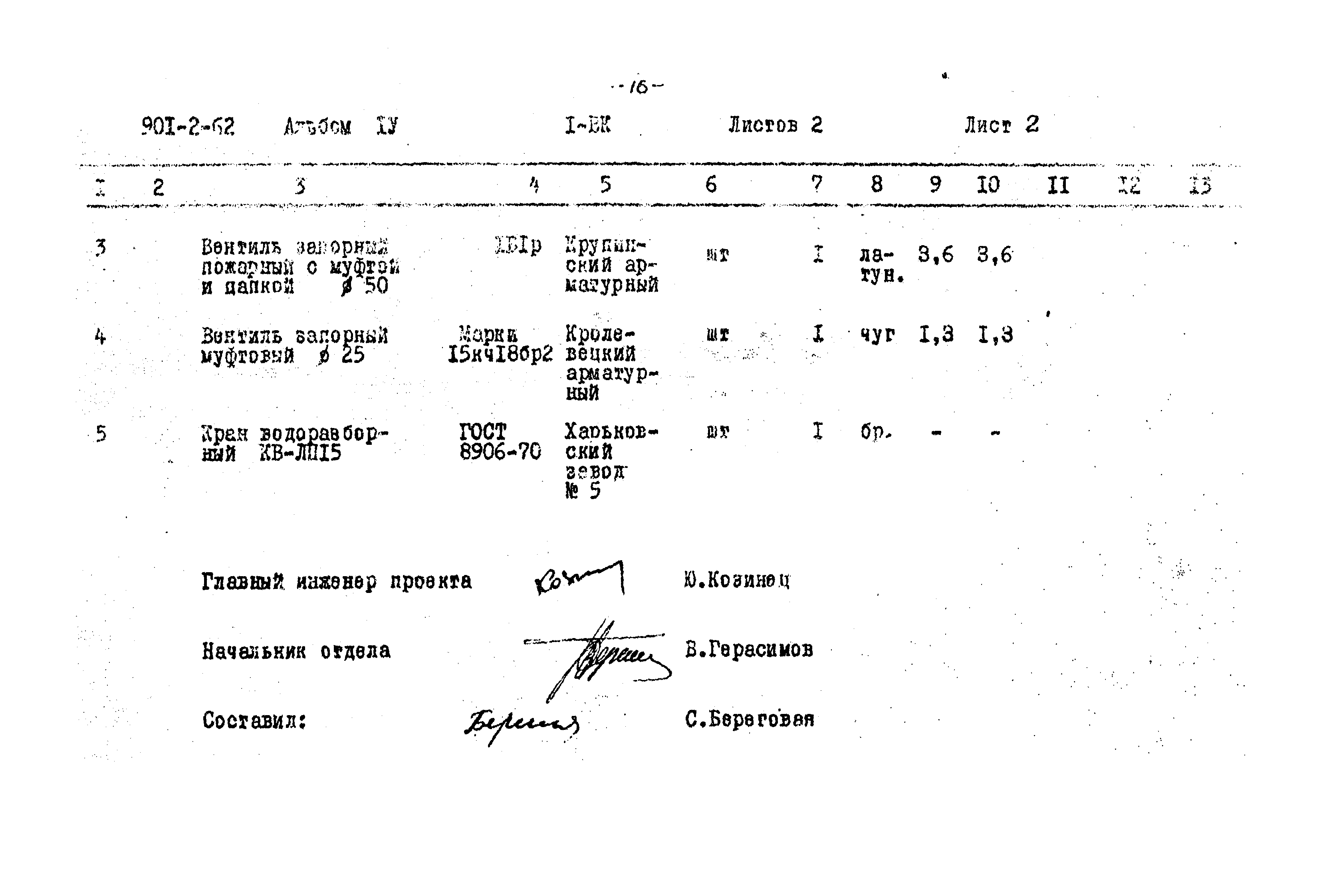 Типовой проект 901-2-62