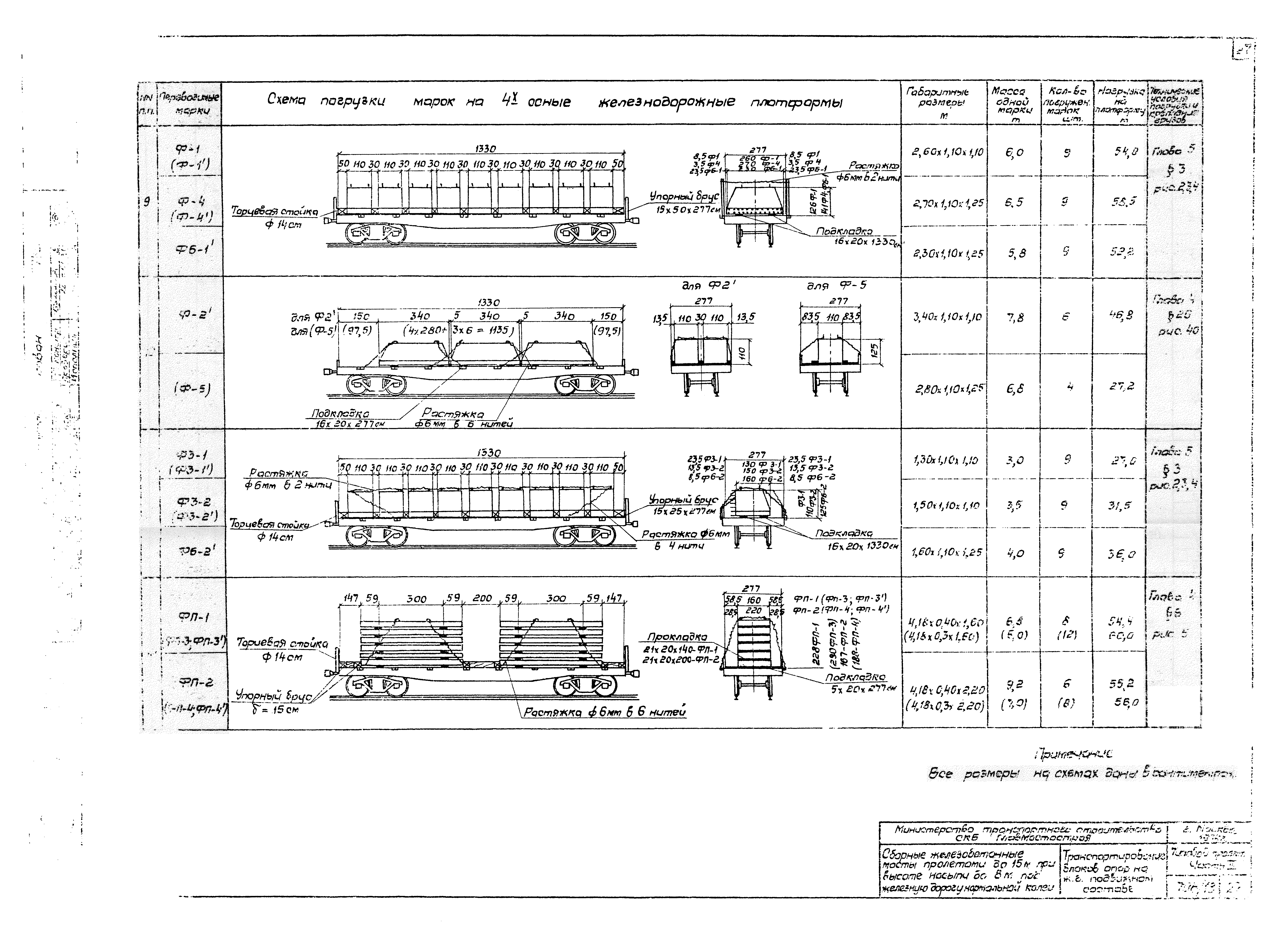 Типовой проект 501-259