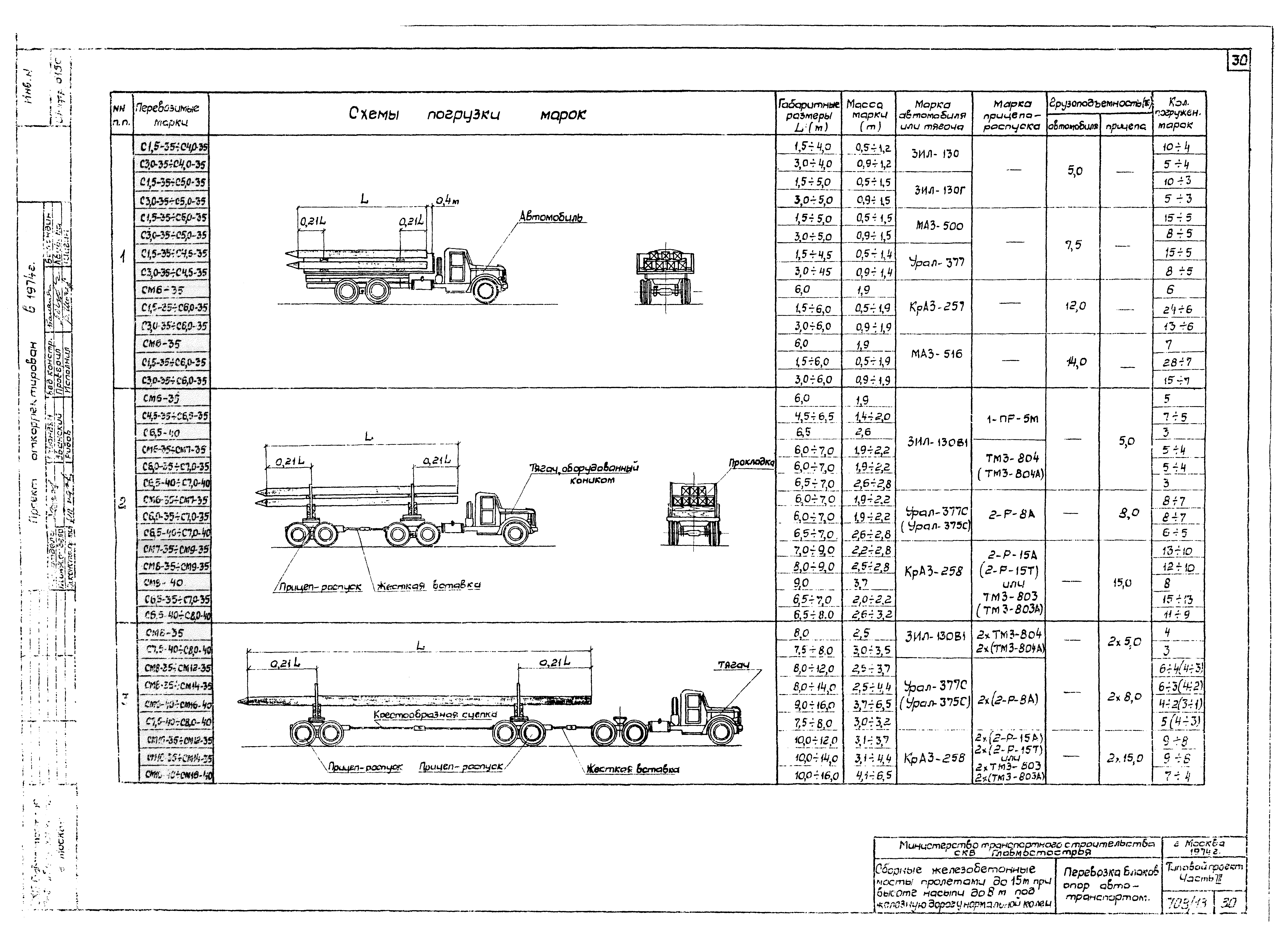 Типовой проект 501-259