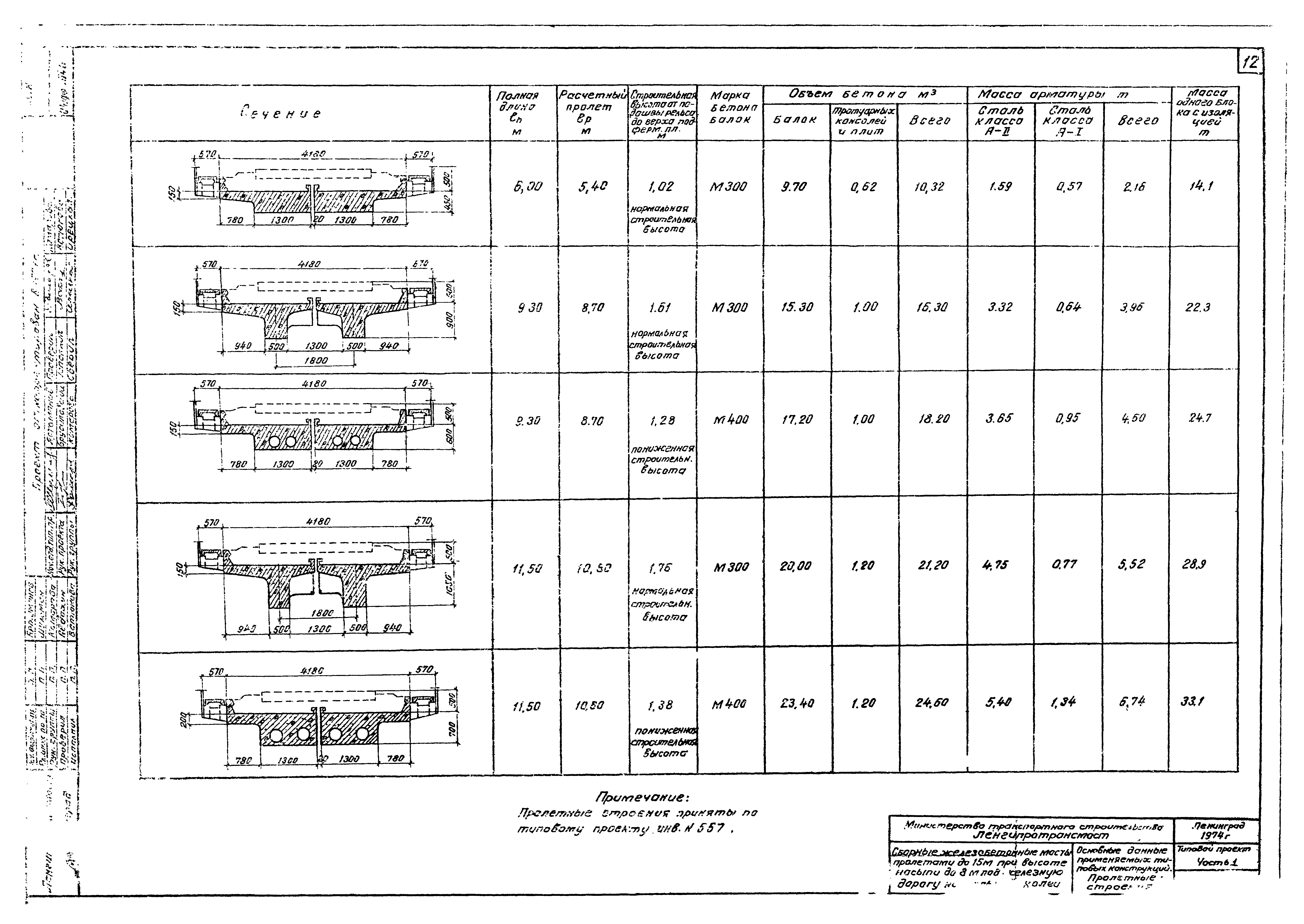 Типовой проект 501-259