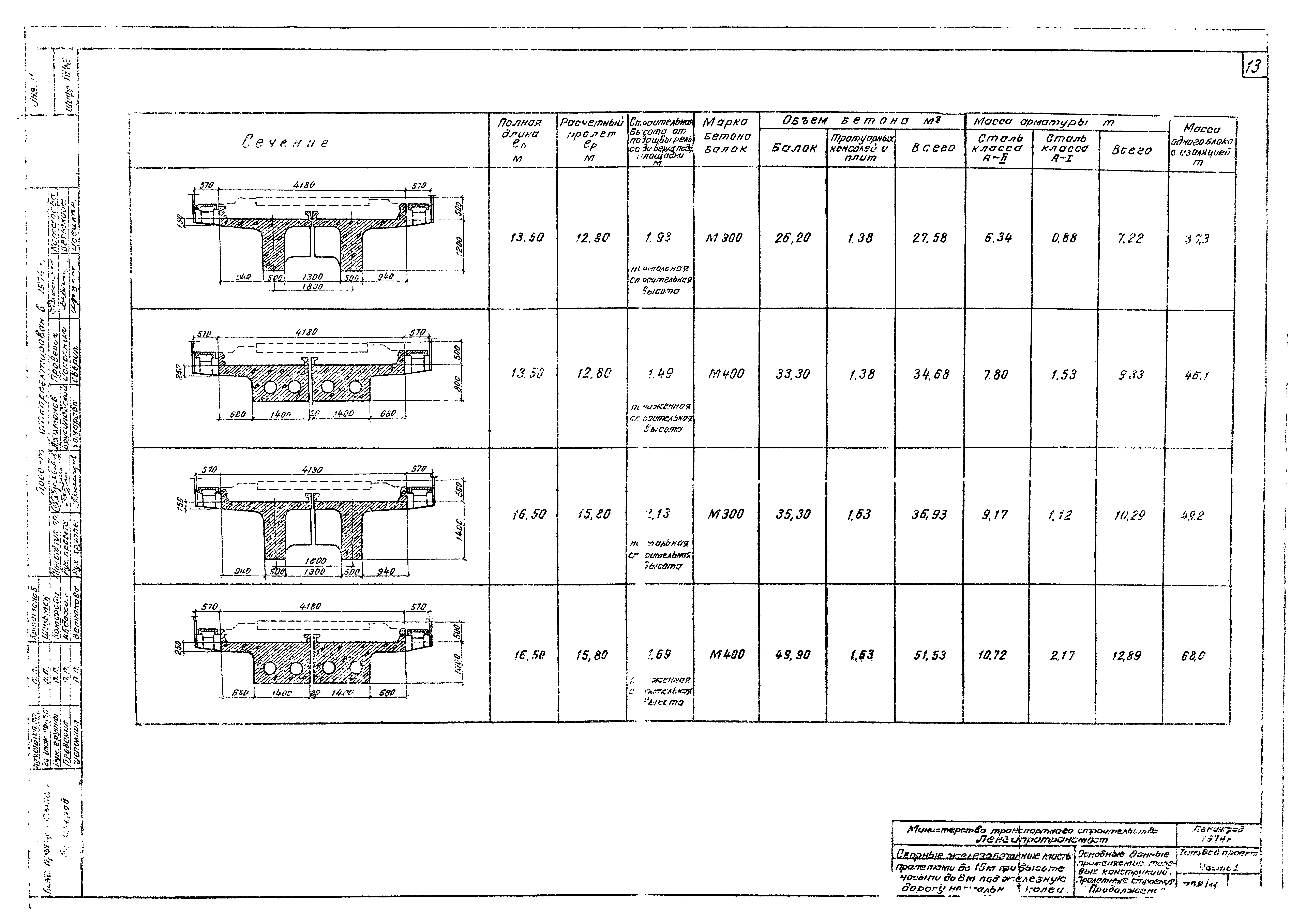 Типовой проект 501-259