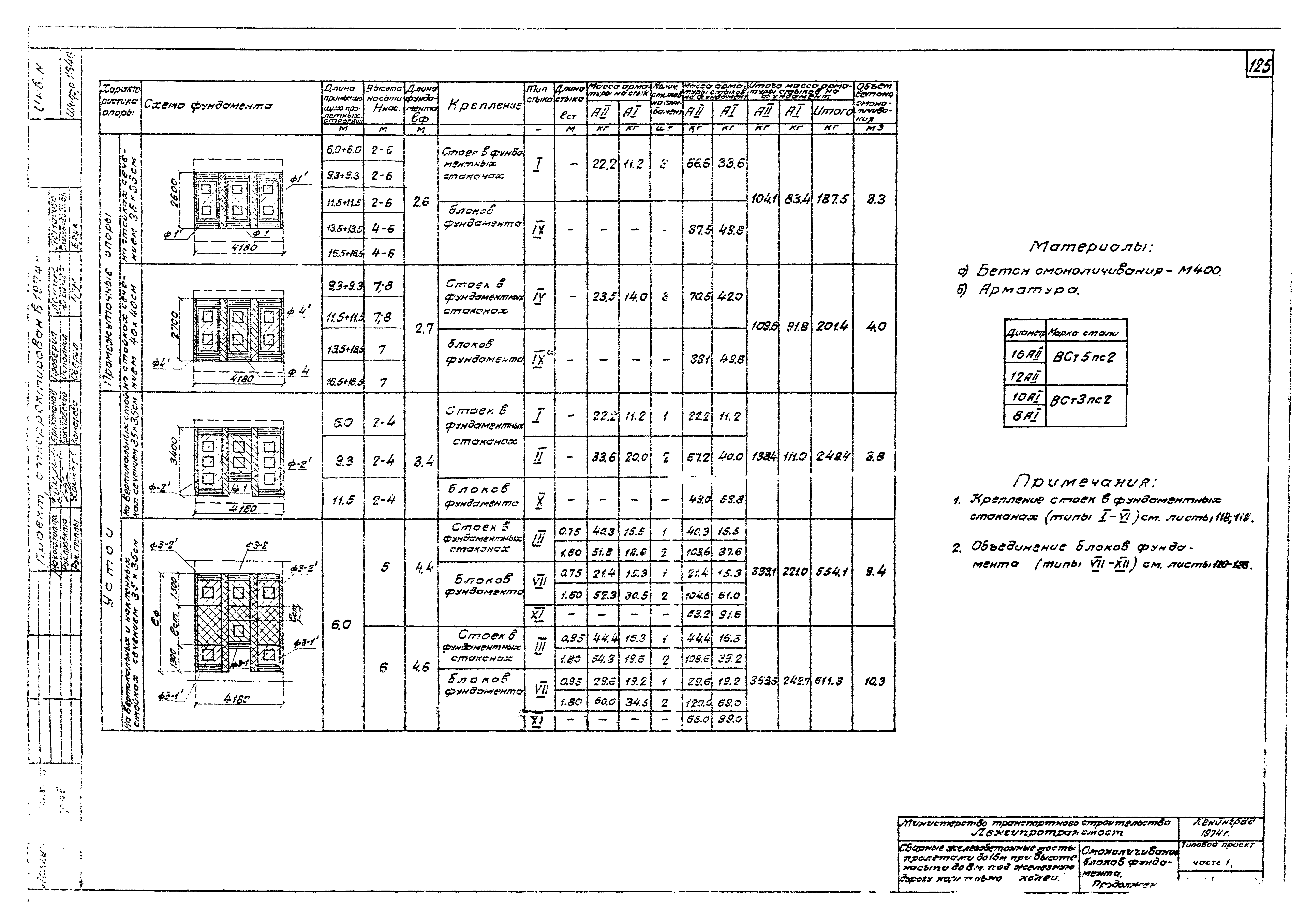 Типовой проект 501-259