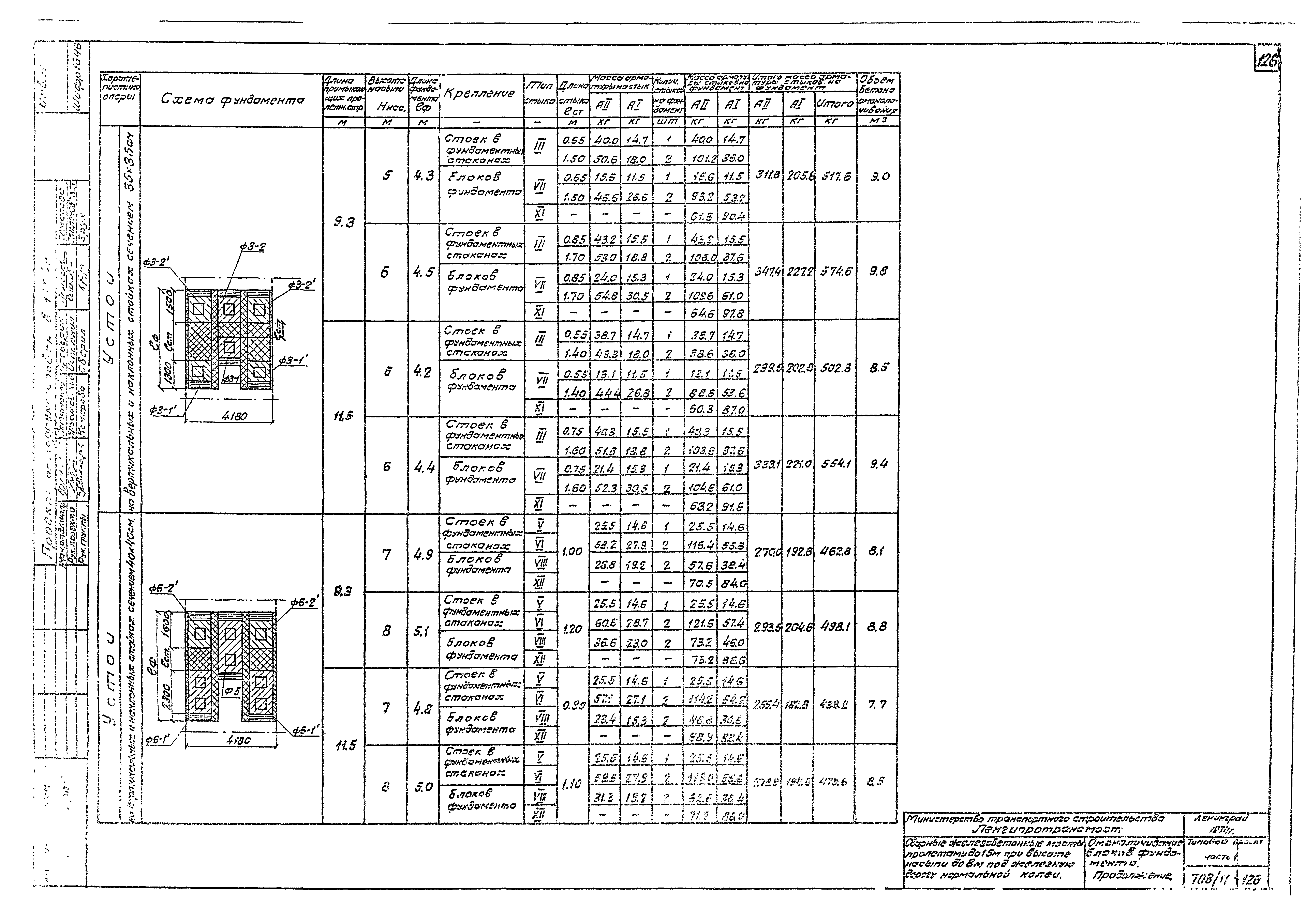 Типовой проект 501-259